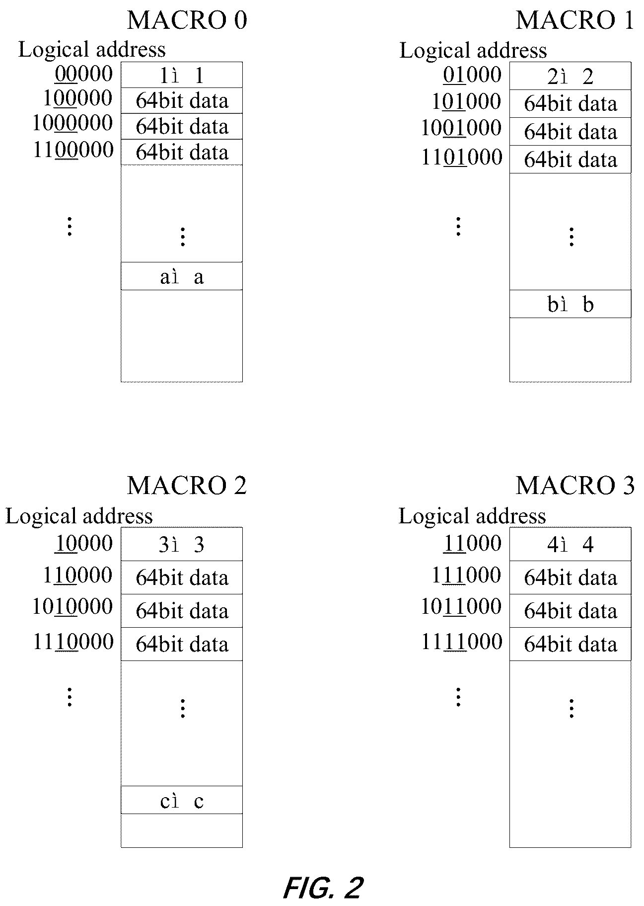 Patent US12147361 Figure 2 – Memory operating method, memory and electronic device