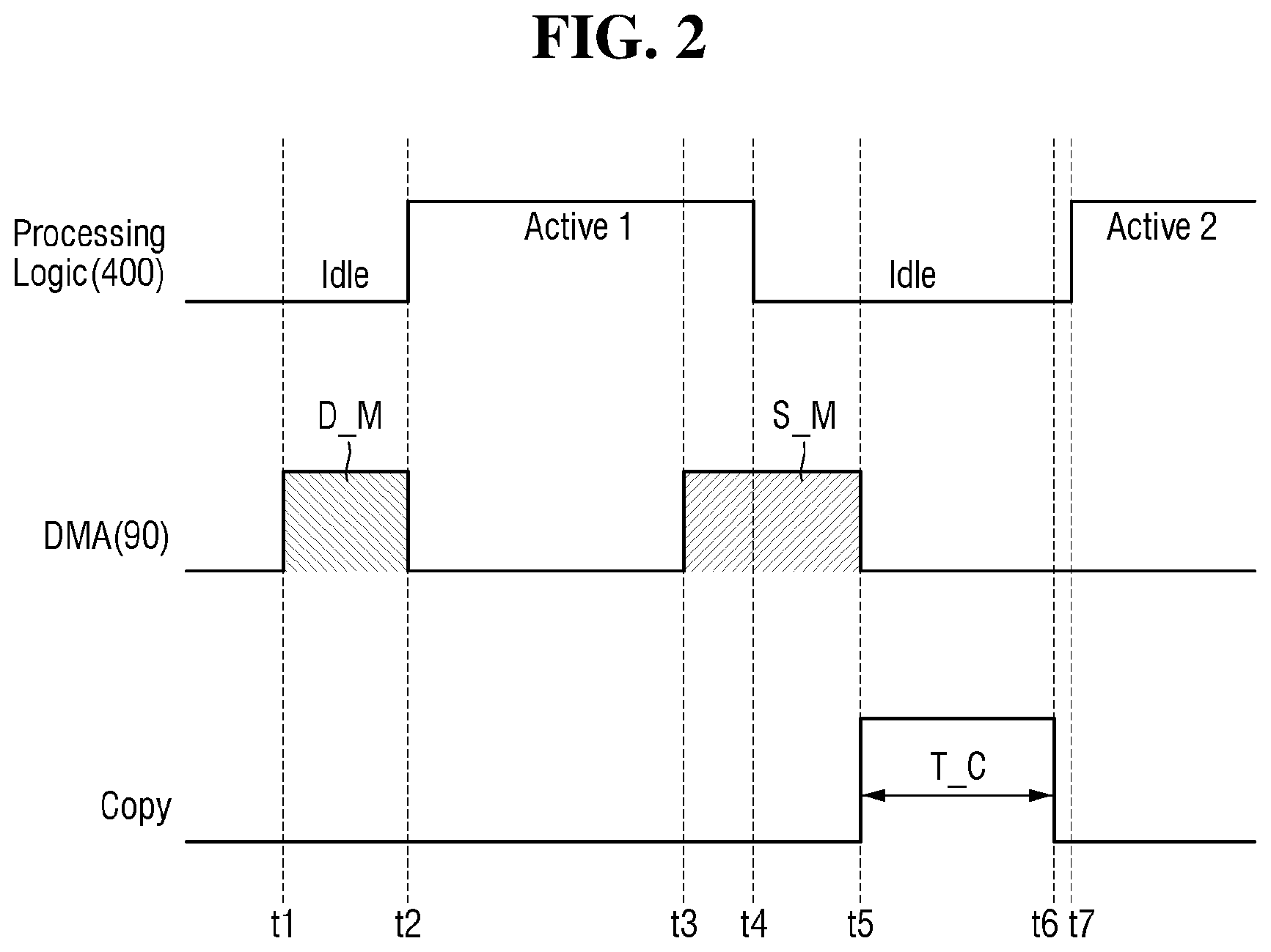 Patent US12147364 Figure 2 – Auxiliary processor and electronic system comprising the same