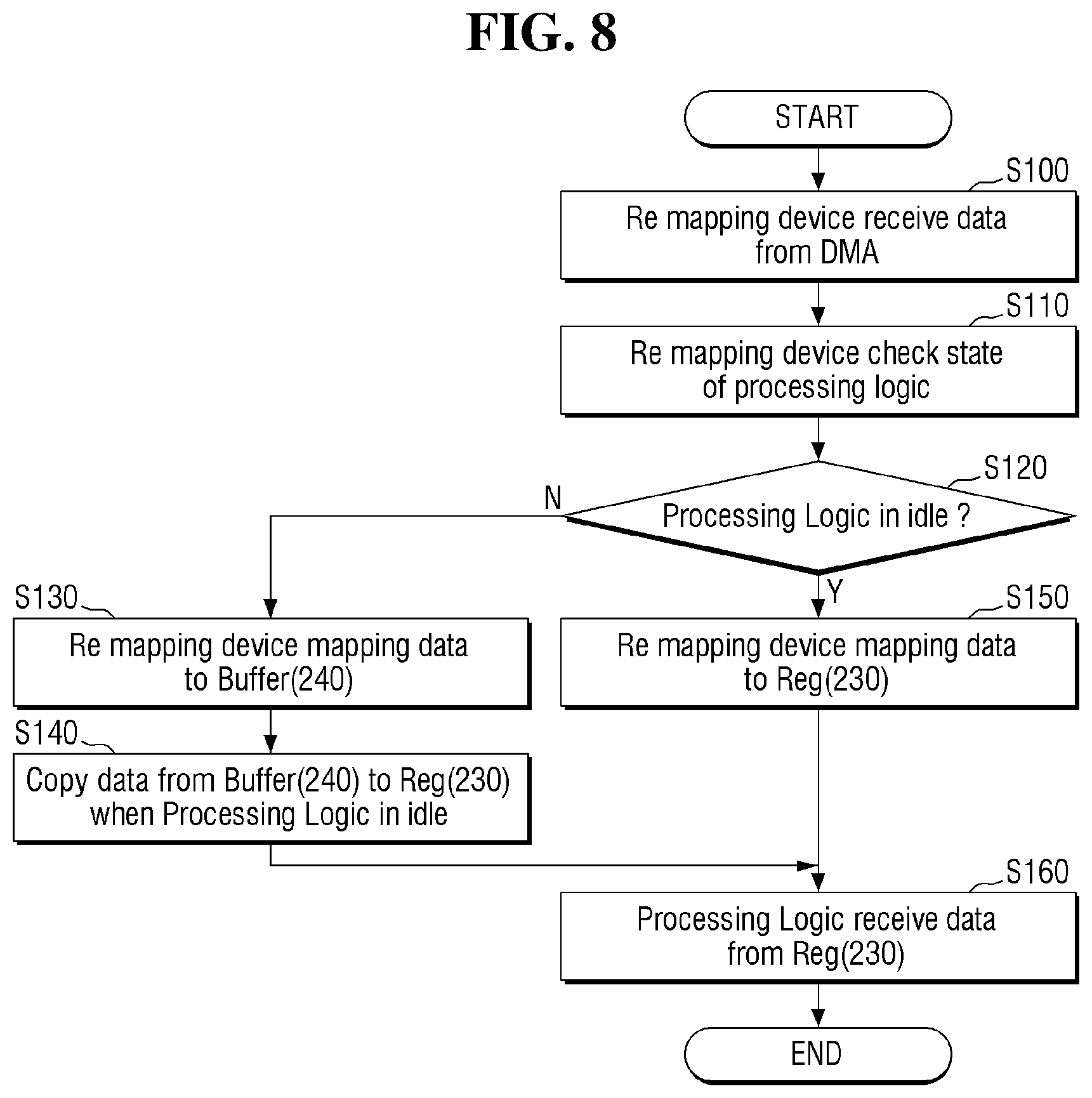 Patent US12147364 Figure 6 – Auxiliary processor and electronic system comprising the same