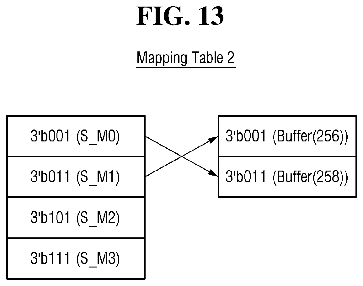Patent US12147364 Figure 9 – Auxiliary processor and electronic system comprising the same