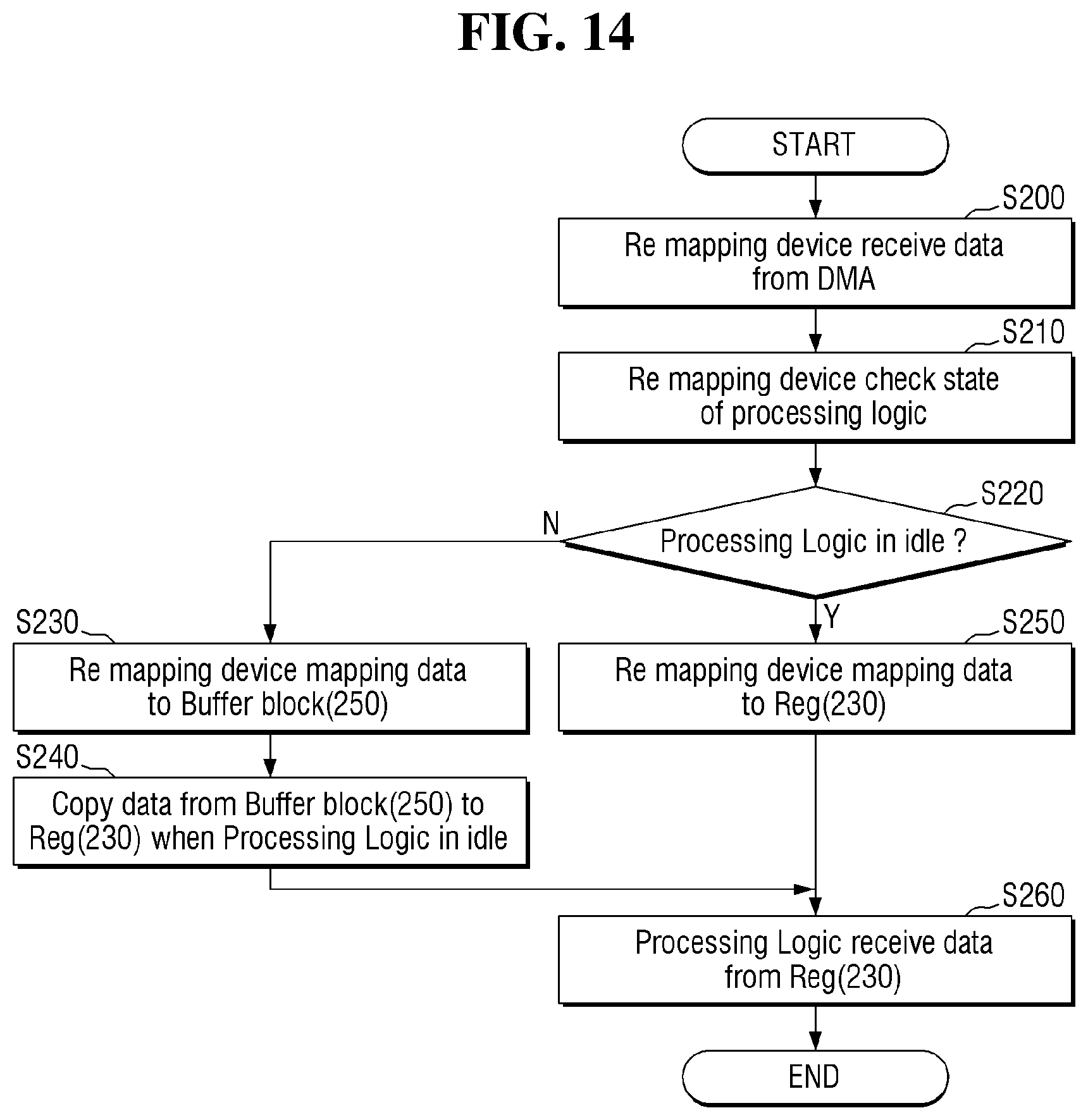 Patent US12147364 Figure 10 – Auxiliary processor and electronic system comprising the same
