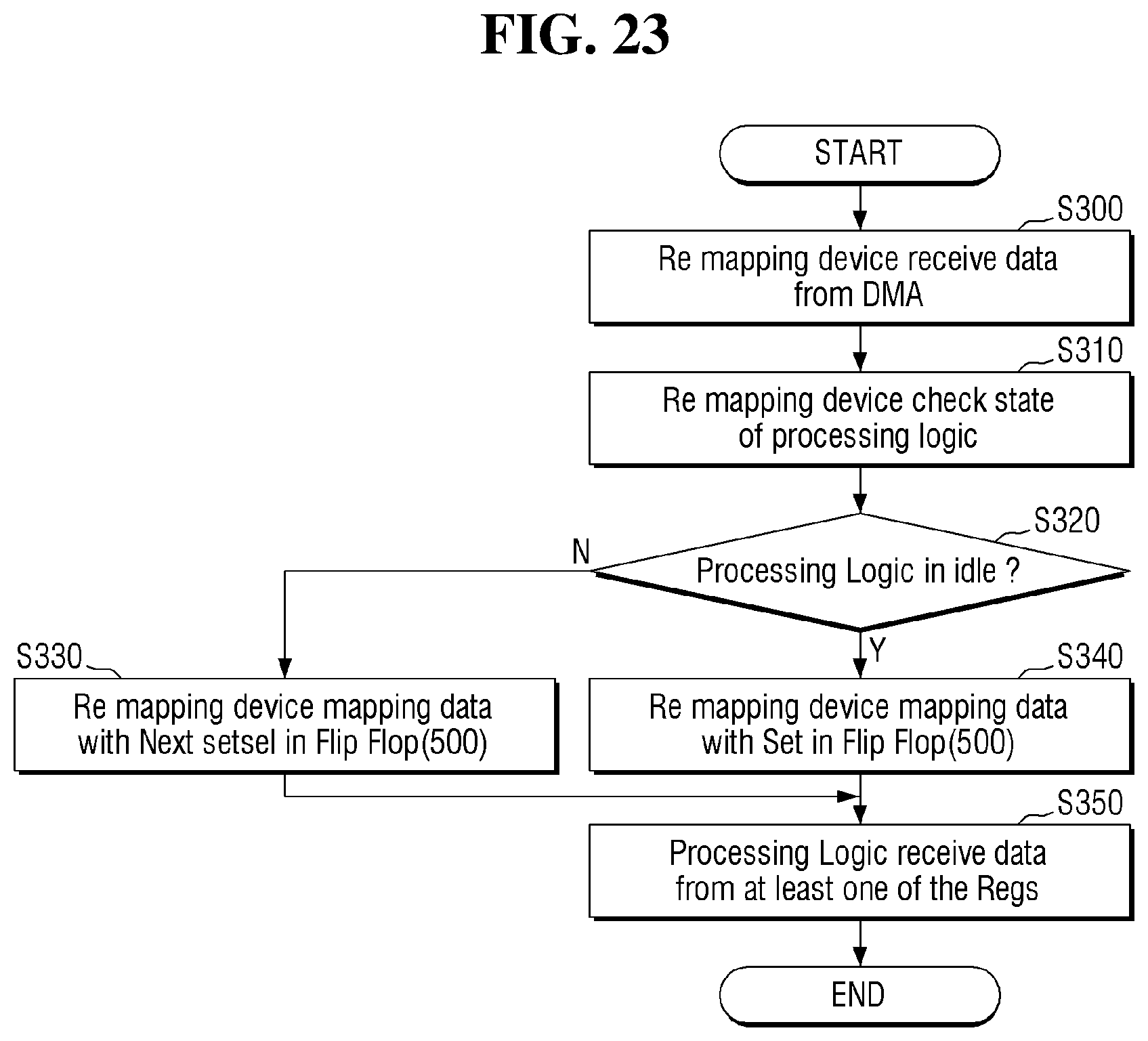 Patent US12147364 Figure 18 – Auxiliary processor and electronic system comprising the same