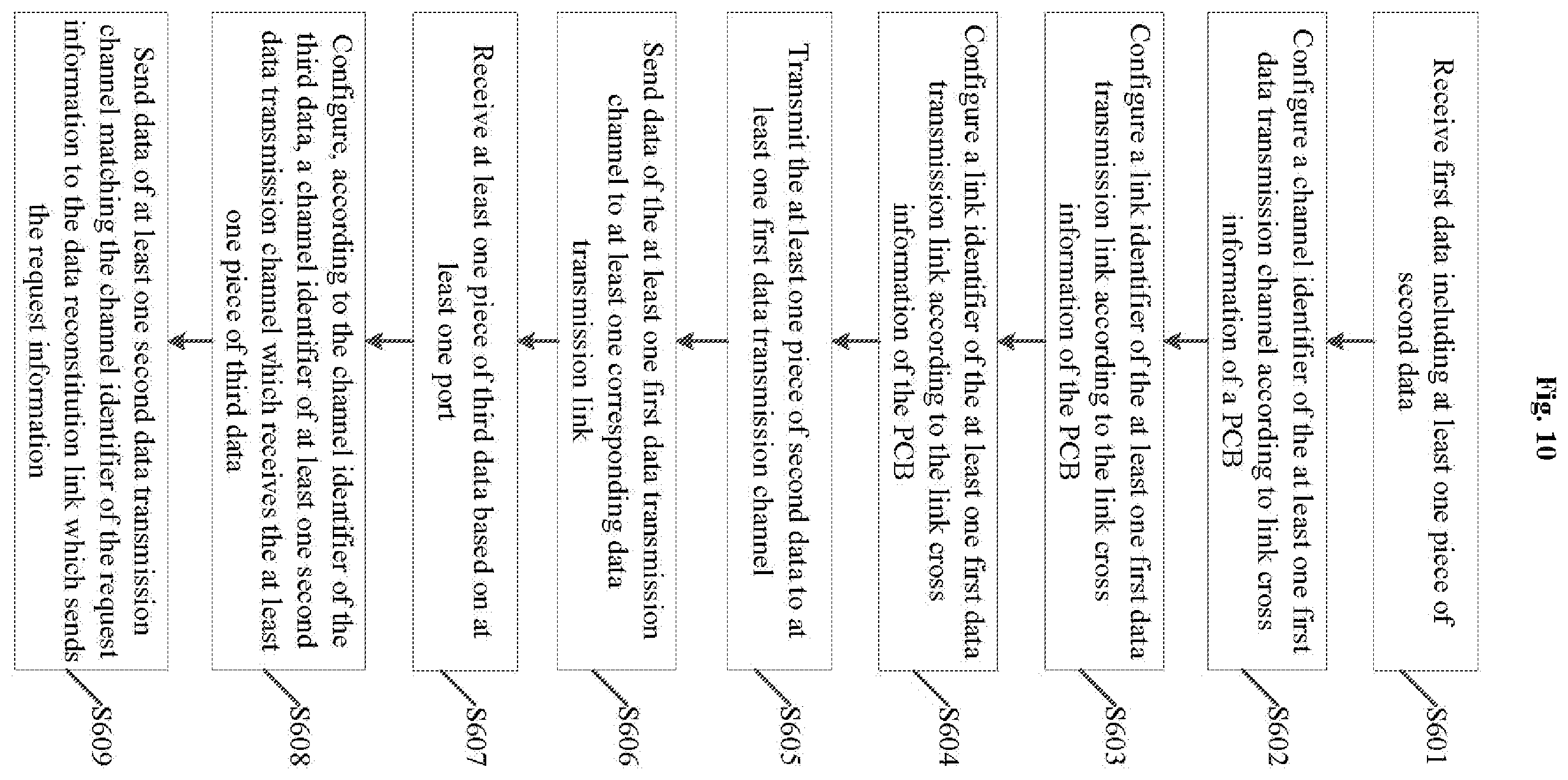 Patent US12147365 Figure 5 – Data processing method, apparatus and storage medium