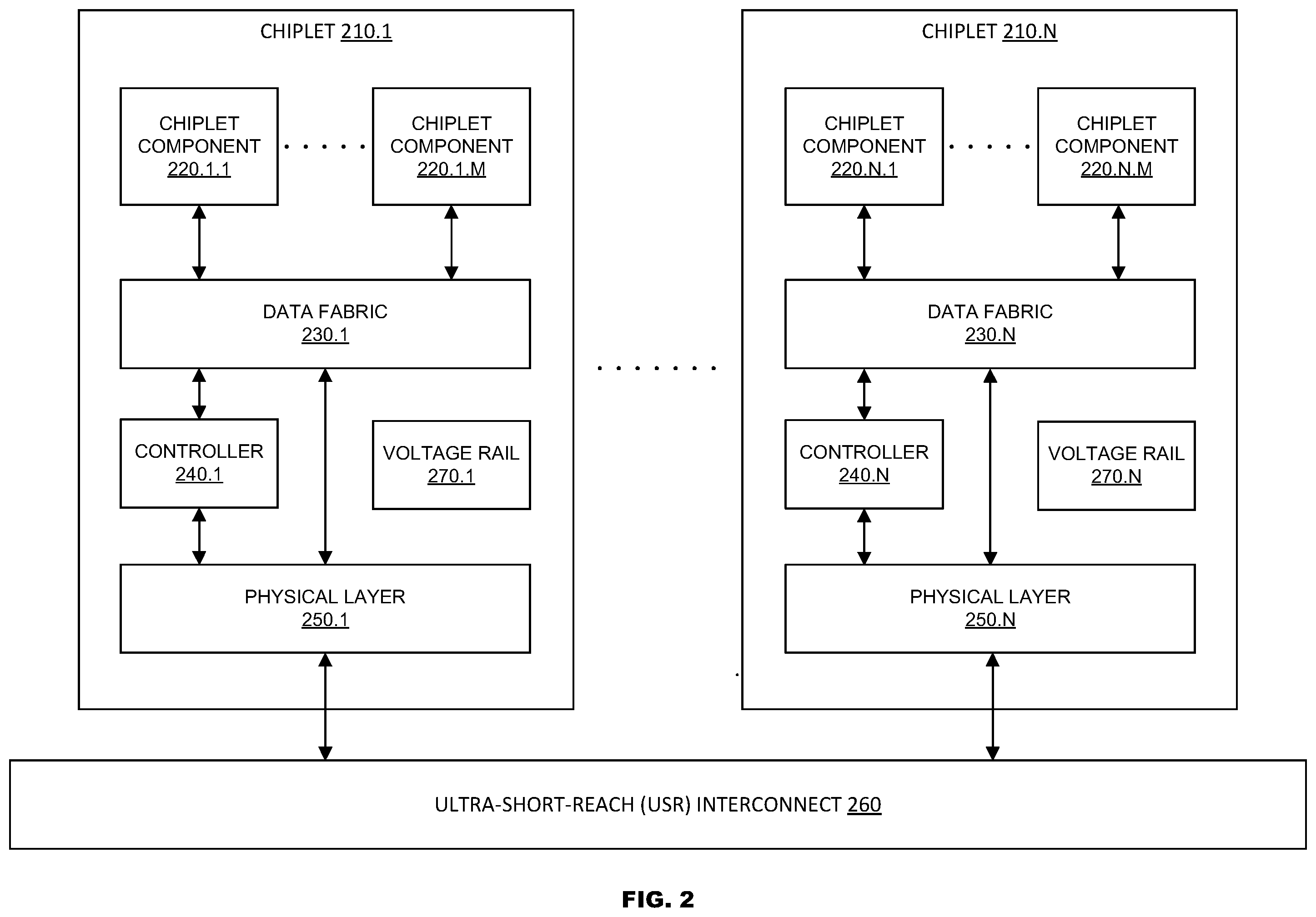 Patent US12147366 Figure 2 – Droop mitigation for an inter-chiplet interface