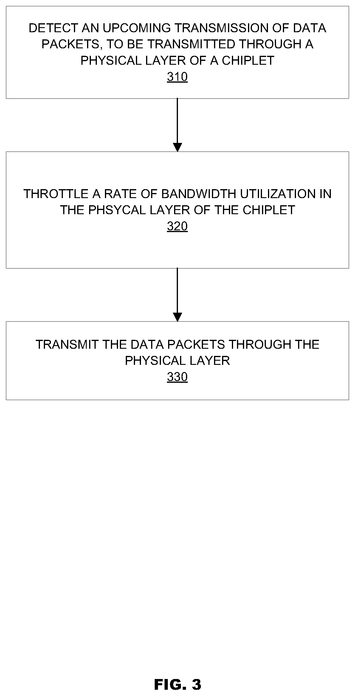Patent US12147366 Figure 3 – Droop mitigation for an inter-chiplet interface