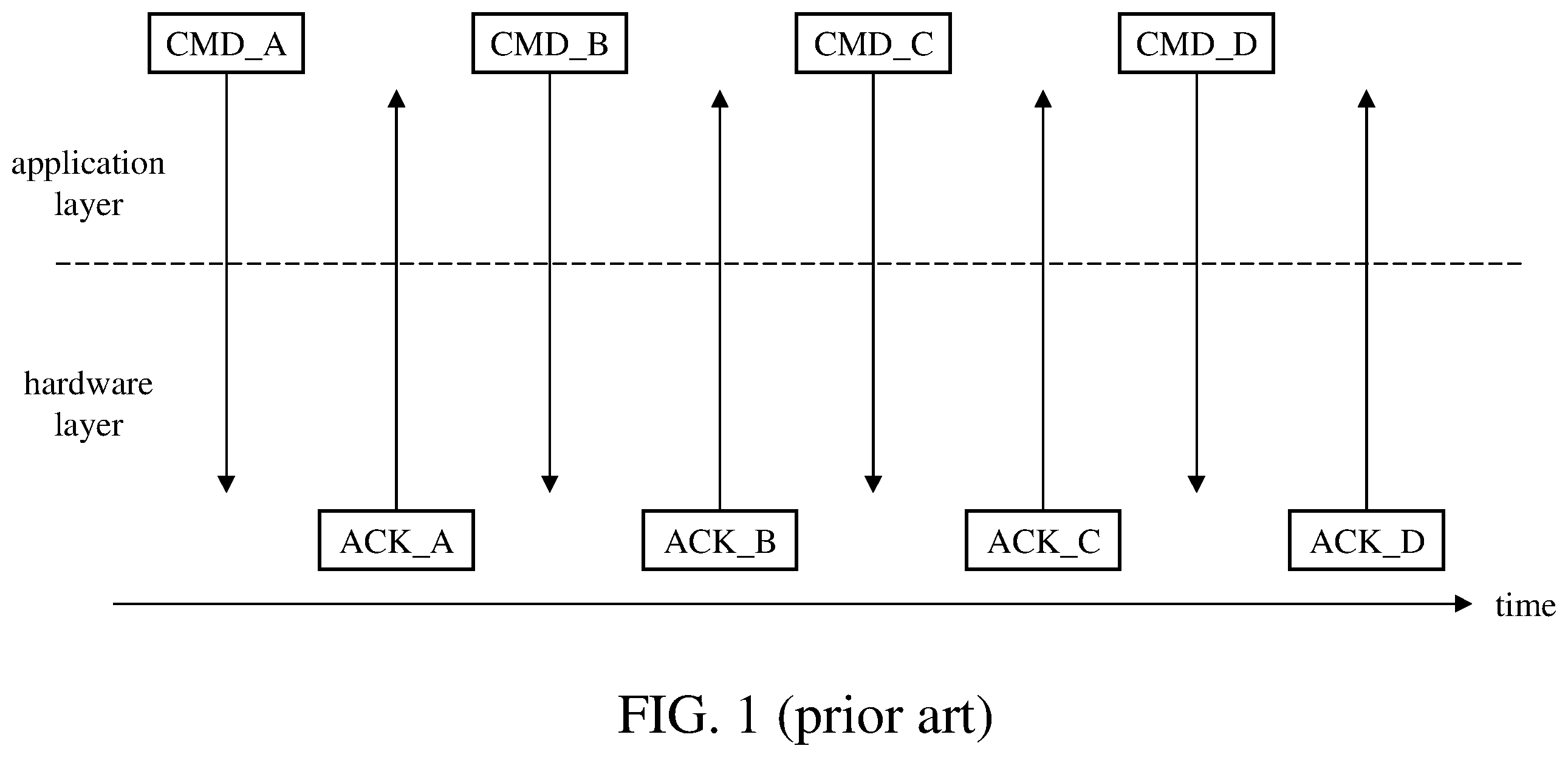 Patent US12147368 Figure 1 – Method of transmitting universal serial bus (USB) commands and associated electronic device