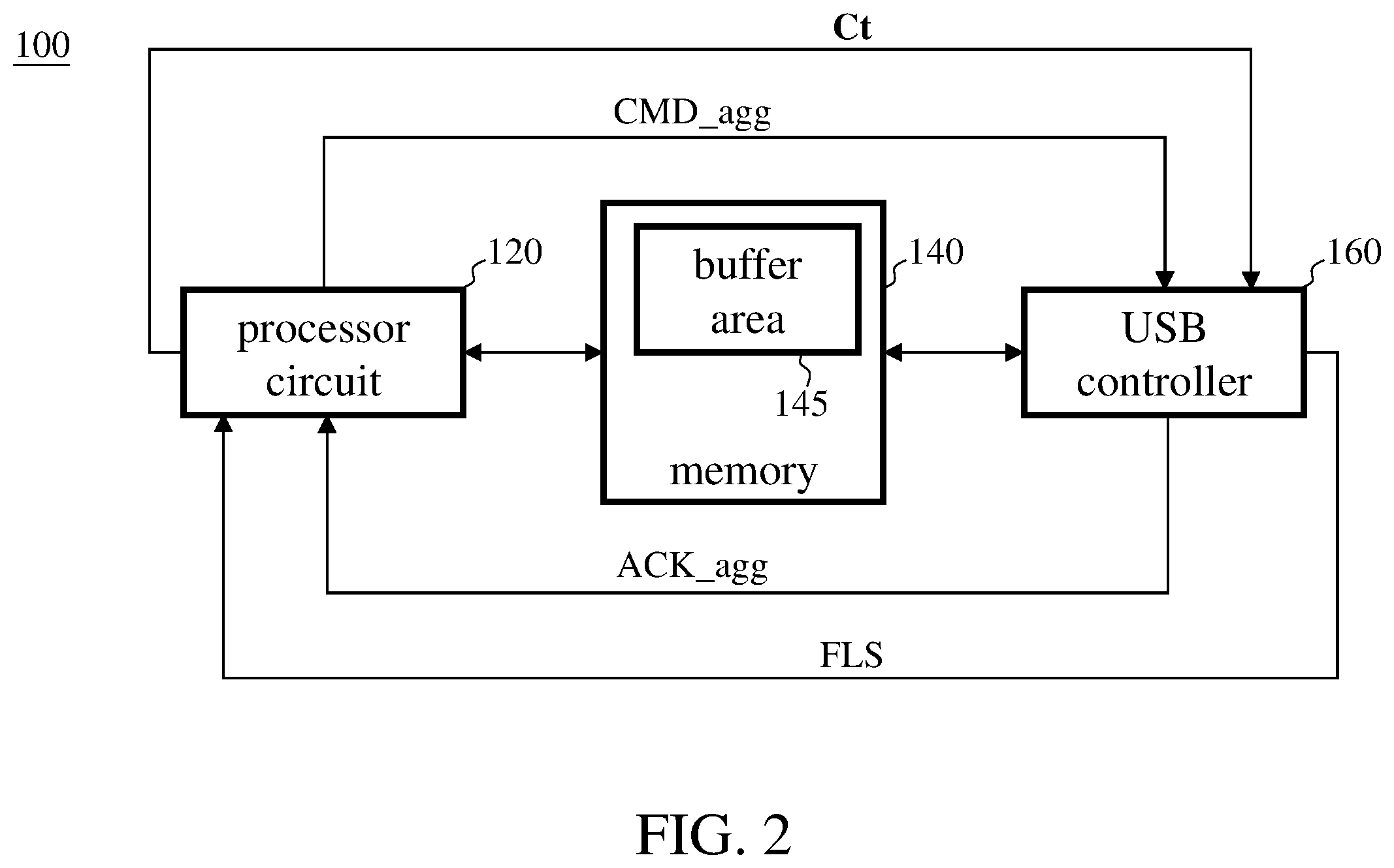 Patent US12147368 Figure 2 – Method of transmitting universal serial bus (USB) commands and associated electronic device