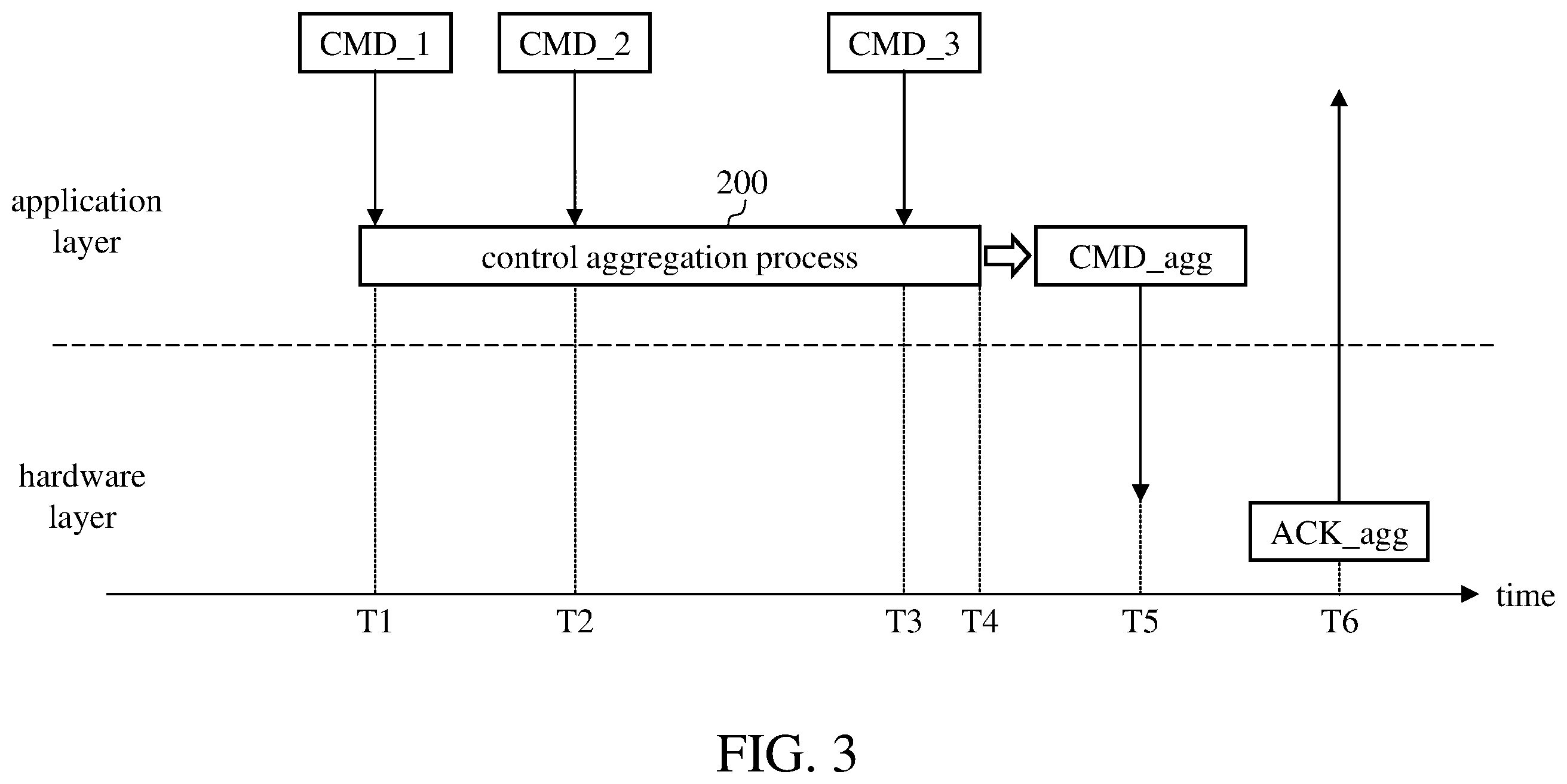 Patent US12147368 Figure 3 – Method of transmitting universal serial bus (USB) commands and associated electronic device