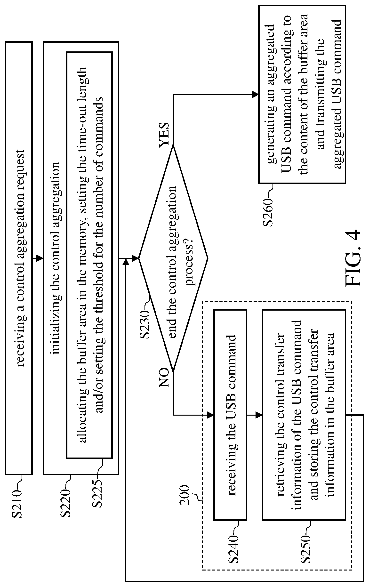 Patent US12147368 Figure 4 – Method of transmitting universal serial bus (USB) commands and associated electronic device