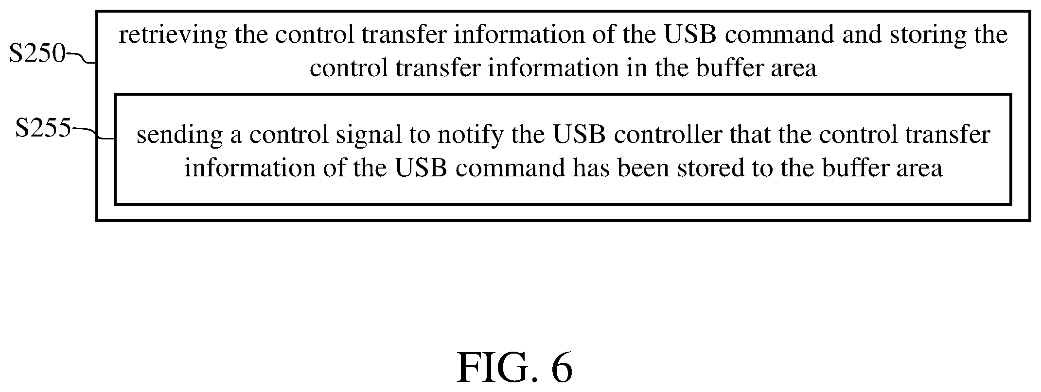 Patent US12147368 Figure 6 – Method of transmitting universal serial bus (USB) commands and associated electronic device