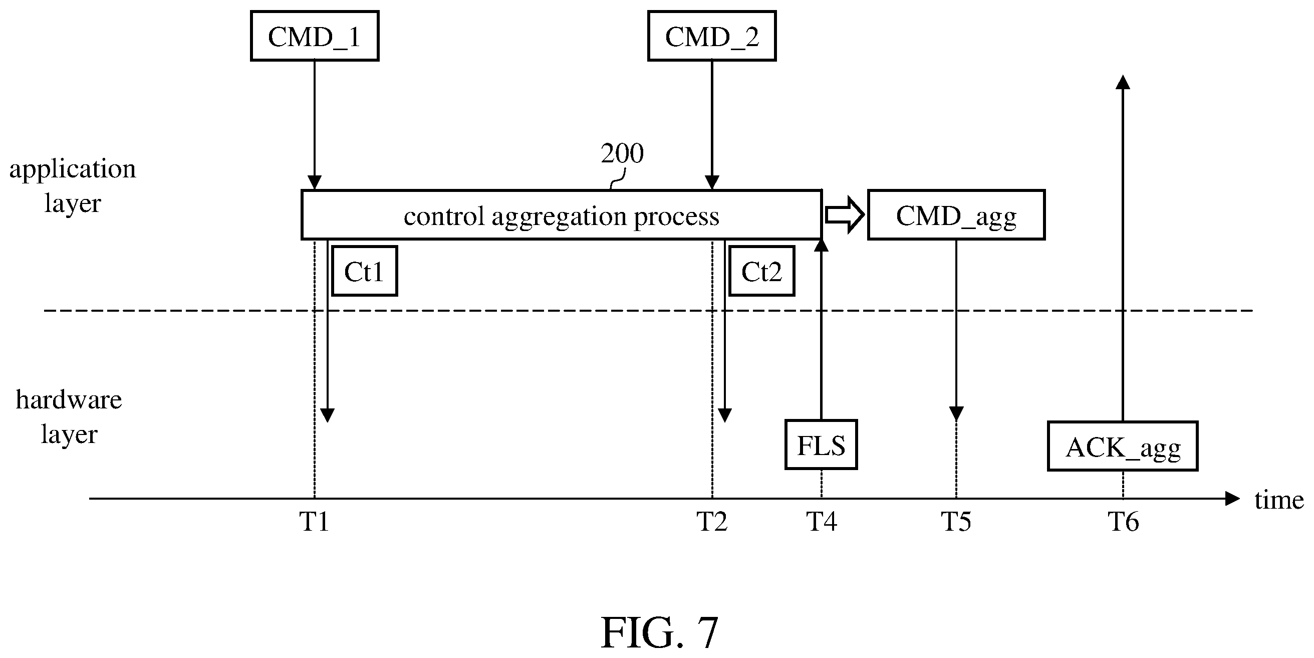 Patent US12147368 Figure 7 – Method of transmitting universal serial bus (USB) commands and associated electronic device
