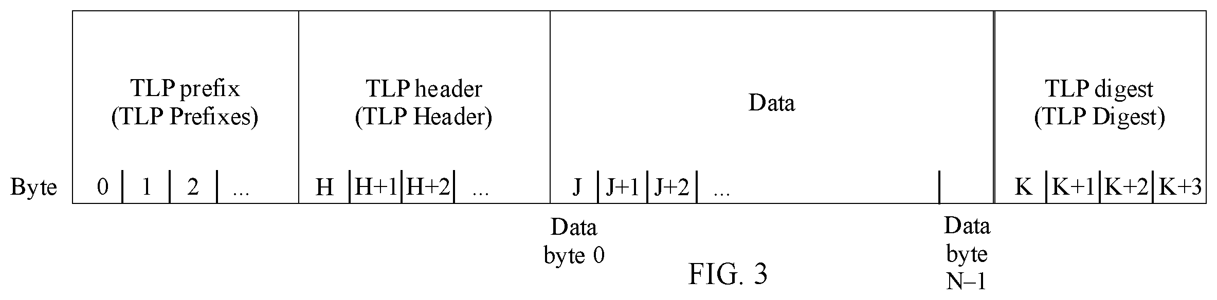 Patent US12147370 Figure 3 – PCIe-based data transmission method, apparatus, and system