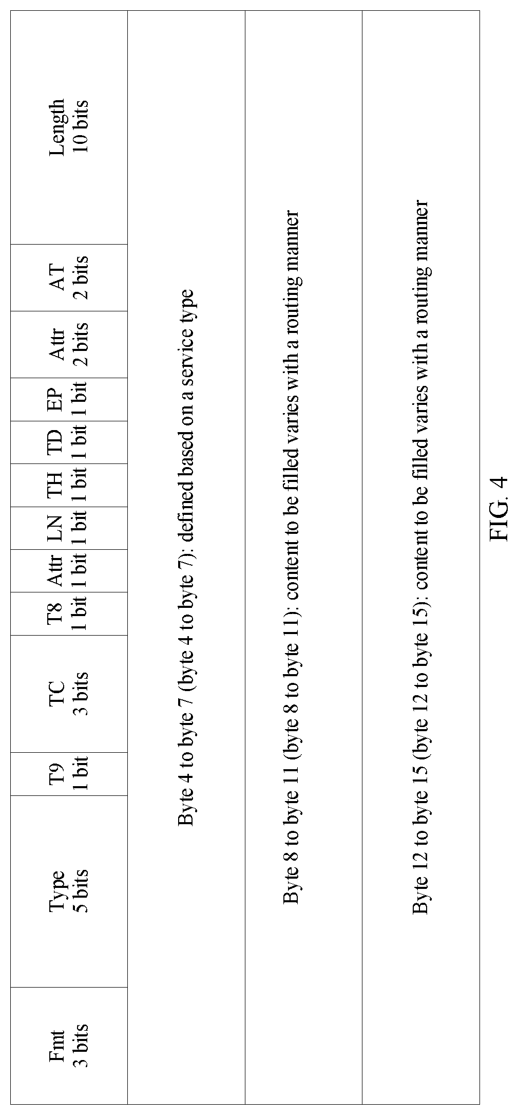 Patent US12147370 Figure 4 – PCIe-based data transmission method, apparatus, and system