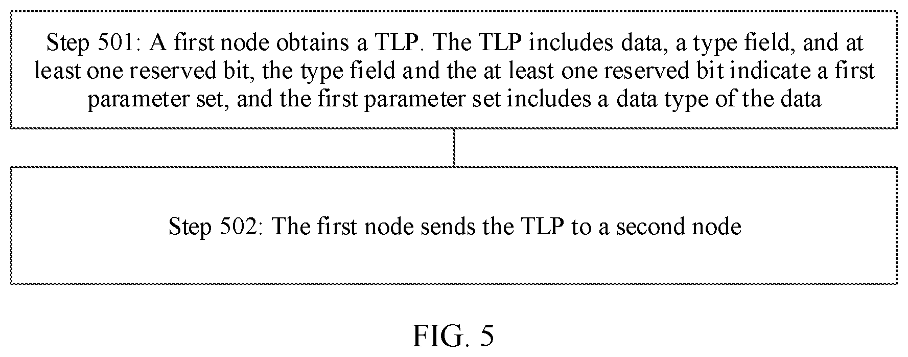 Patent US12147370 Figure 5 – PCIe-based data transmission method, apparatus, and system
