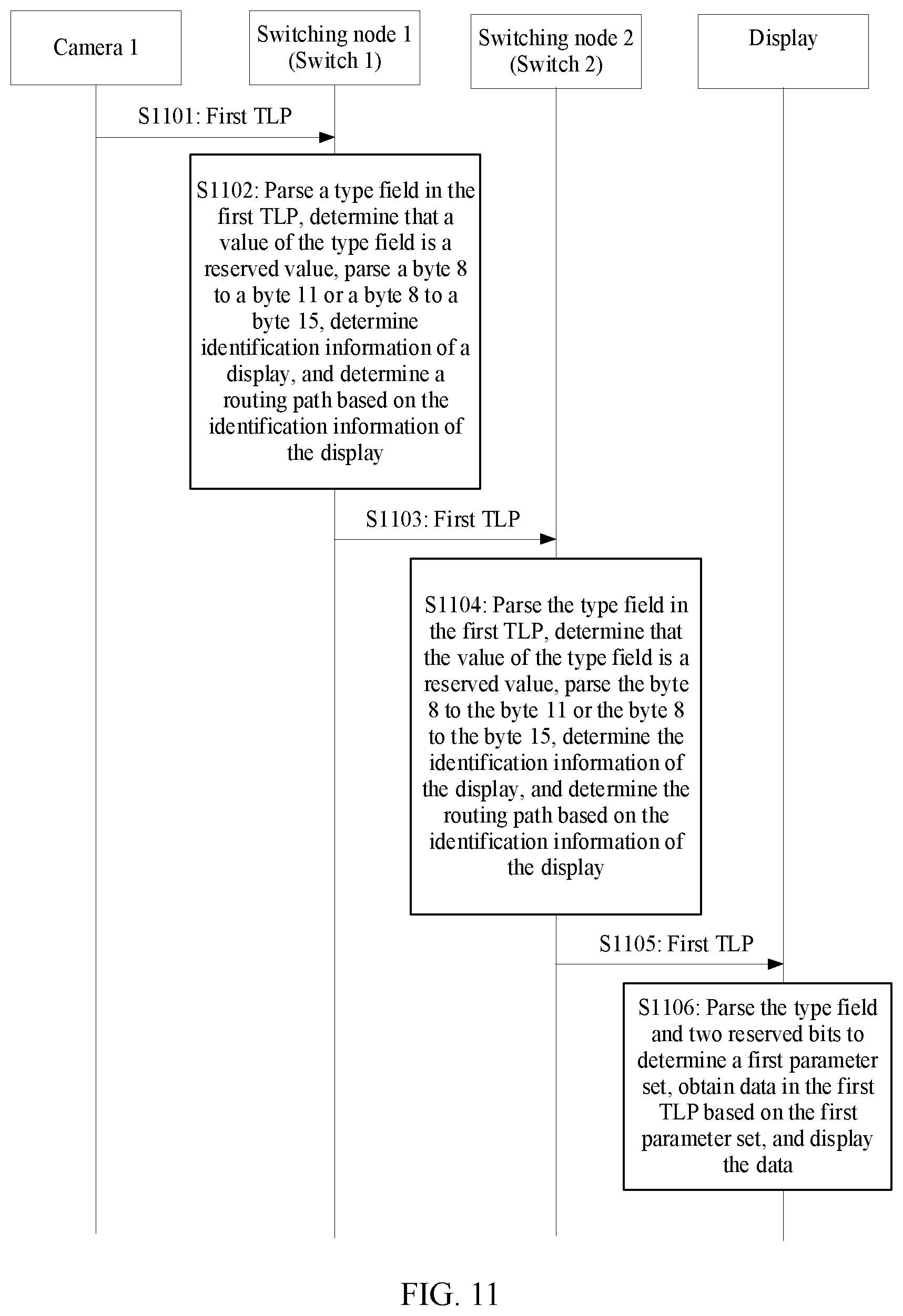 Patent US12147370 Figure 10 – PCIe-based data transmission method, apparatus, and system