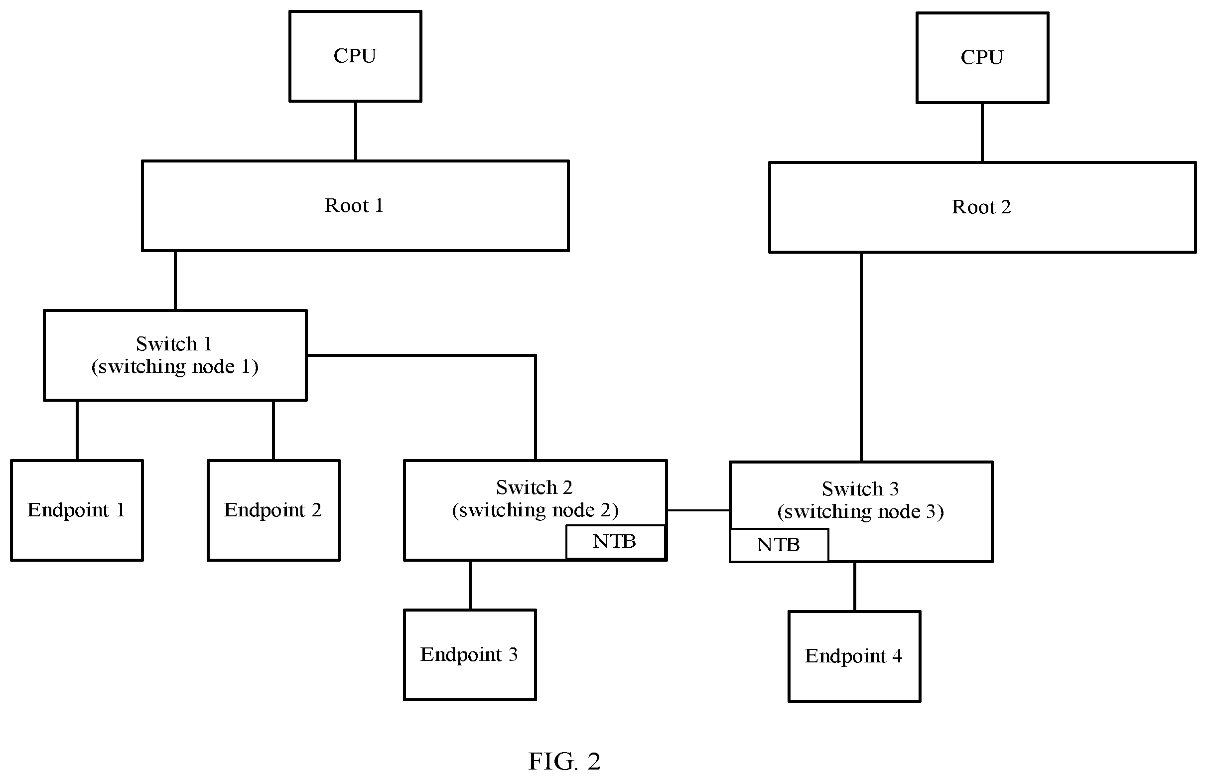 Patent US12147371 Figure 2 – PCIe-based data transmission method, apparatus, and system