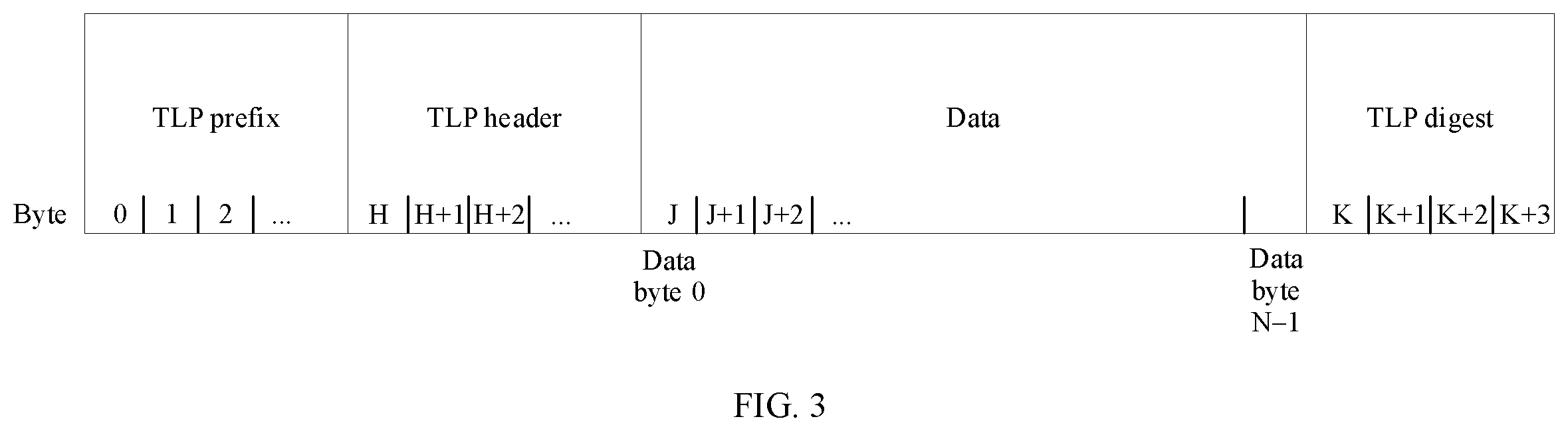 Patent US12147371 Figure 3 – PCIe-based data transmission method, apparatus, and system