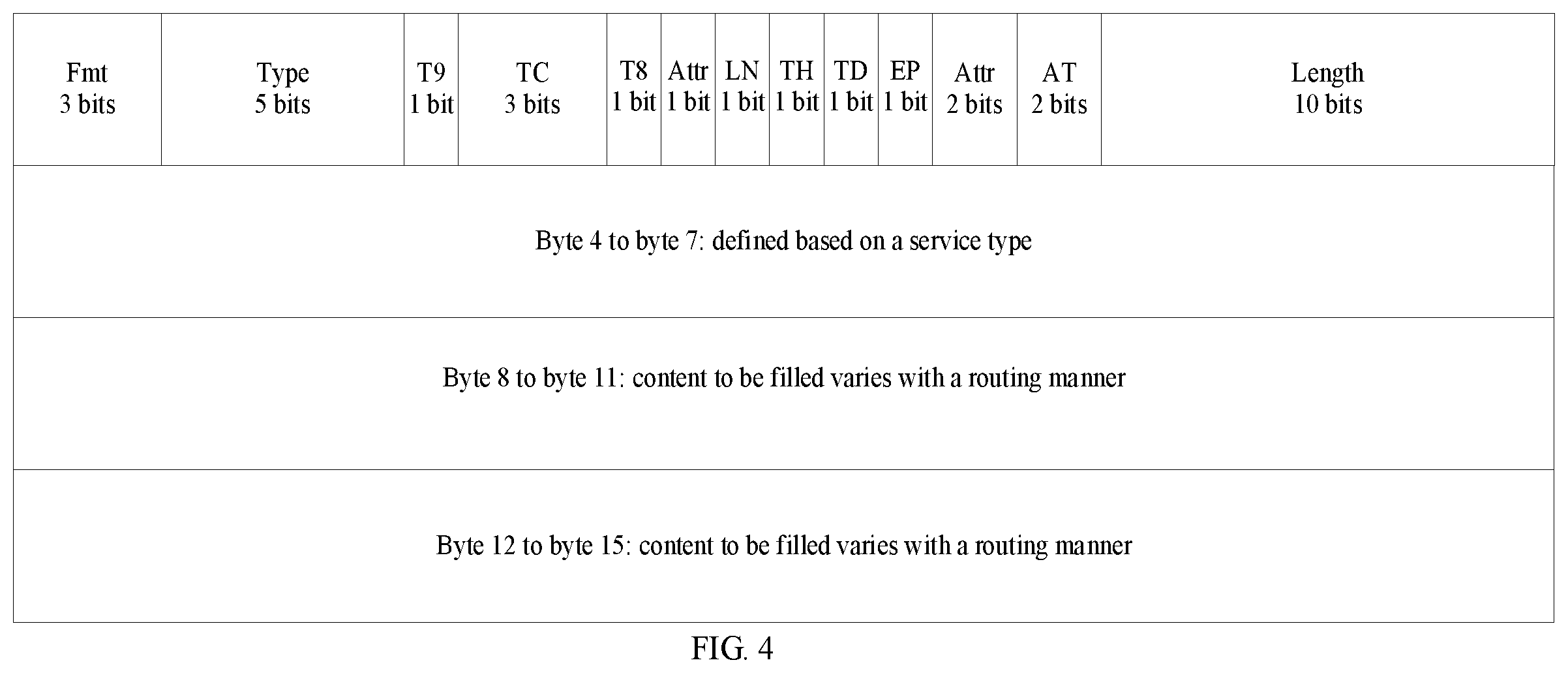 Patent US12147371 Figure 4 – PCIe-based data transmission method, apparatus, and system