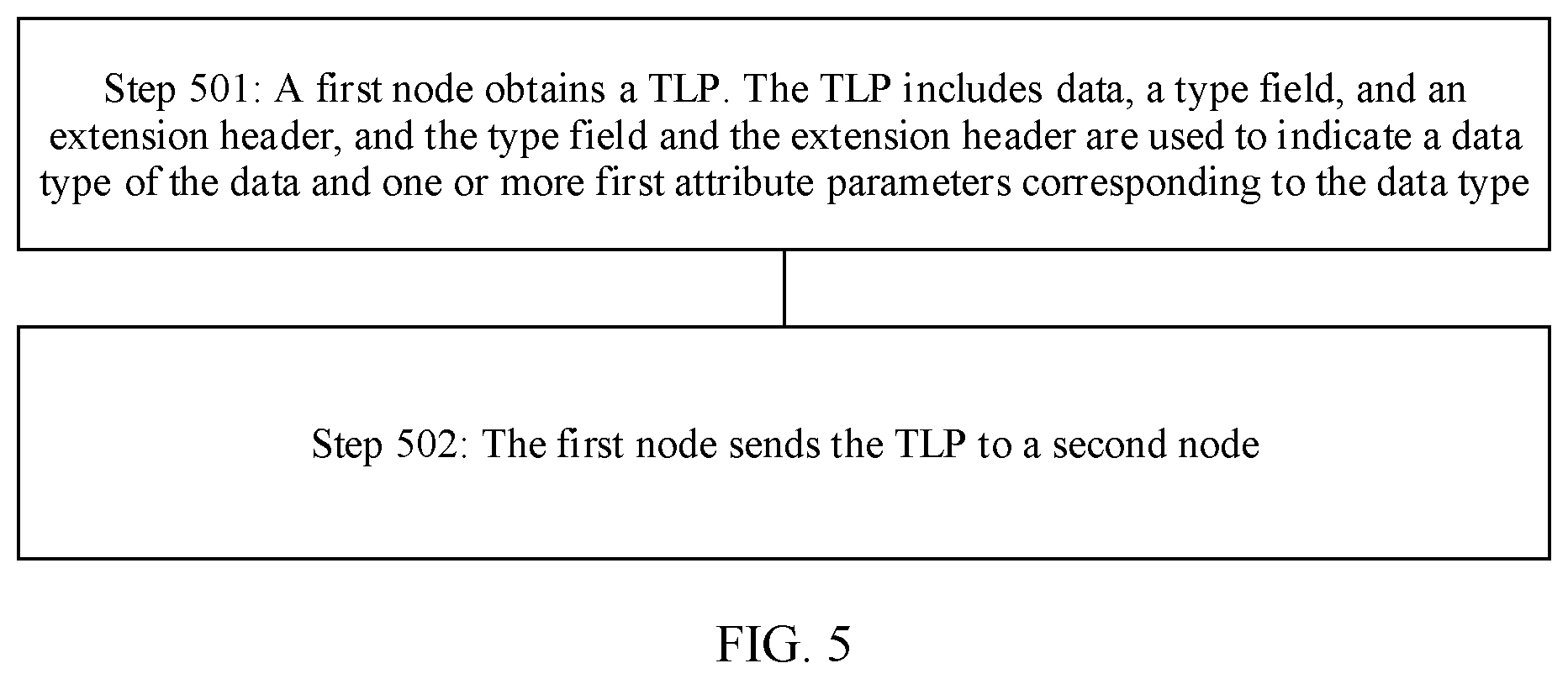 Patent US12147371 Figure 5 – PCIe-based data transmission method, apparatus, and system