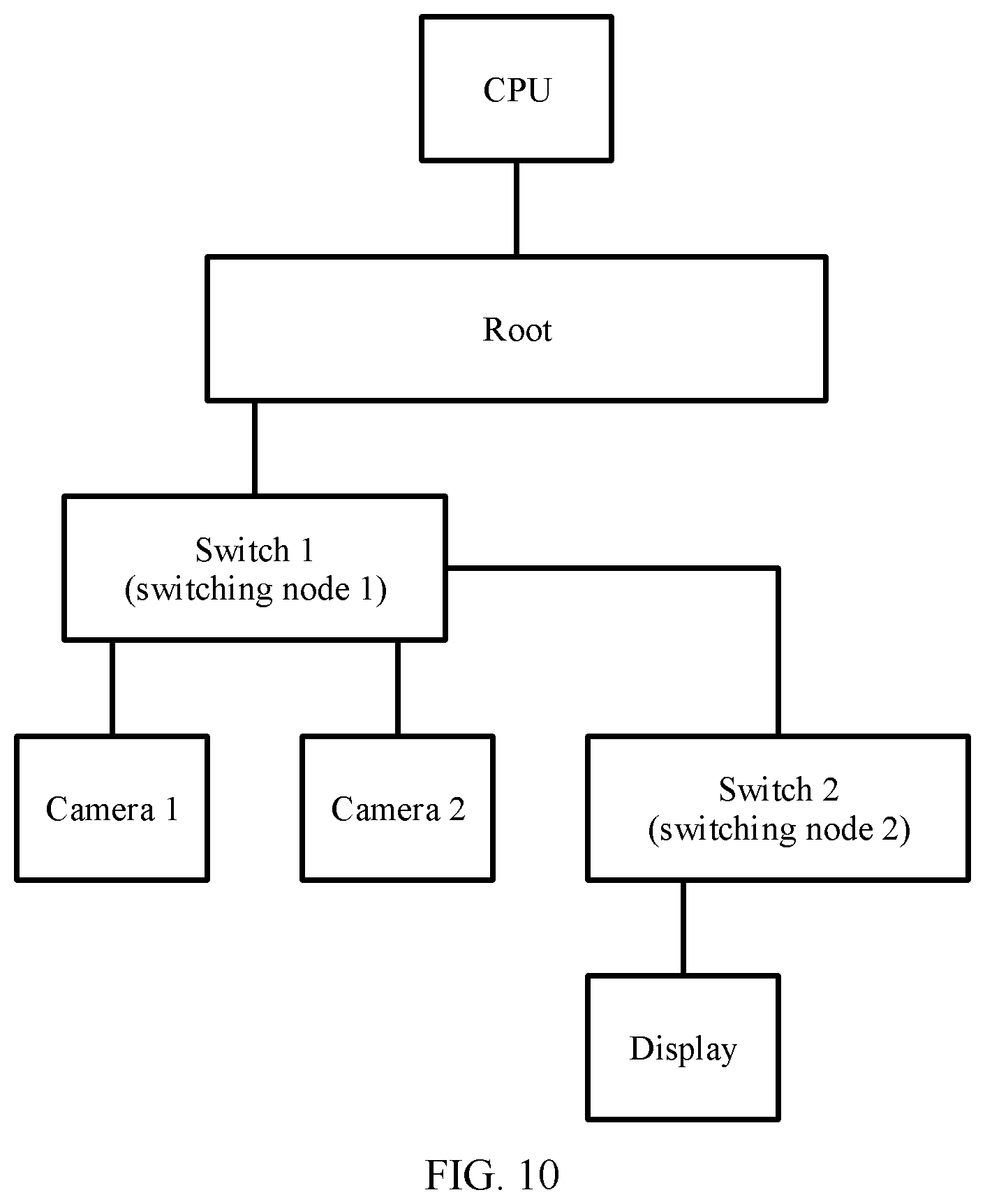 Patent US12147371 Figure 10 – PCIe-based data transmission method, apparatus, and system