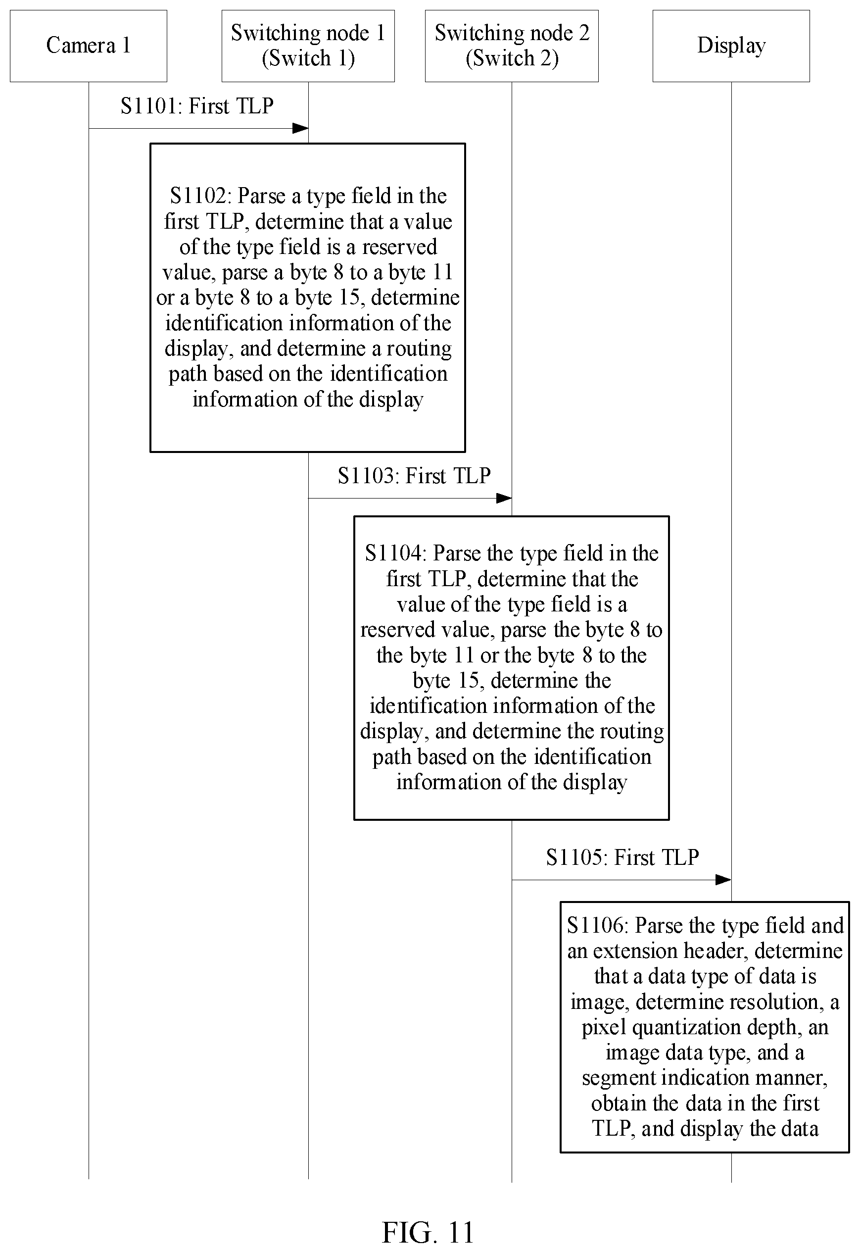 Patent US12147371 Figure 11 – PCIe-based data transmission method, apparatus, and system