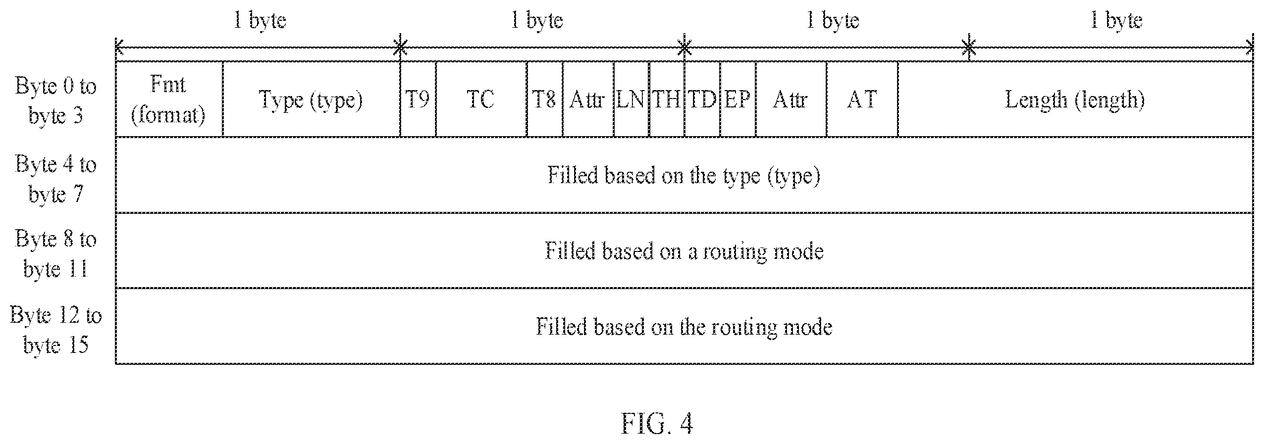 Patent US12147372 Figure 3 – PCIE-based data transmission method and apparatus