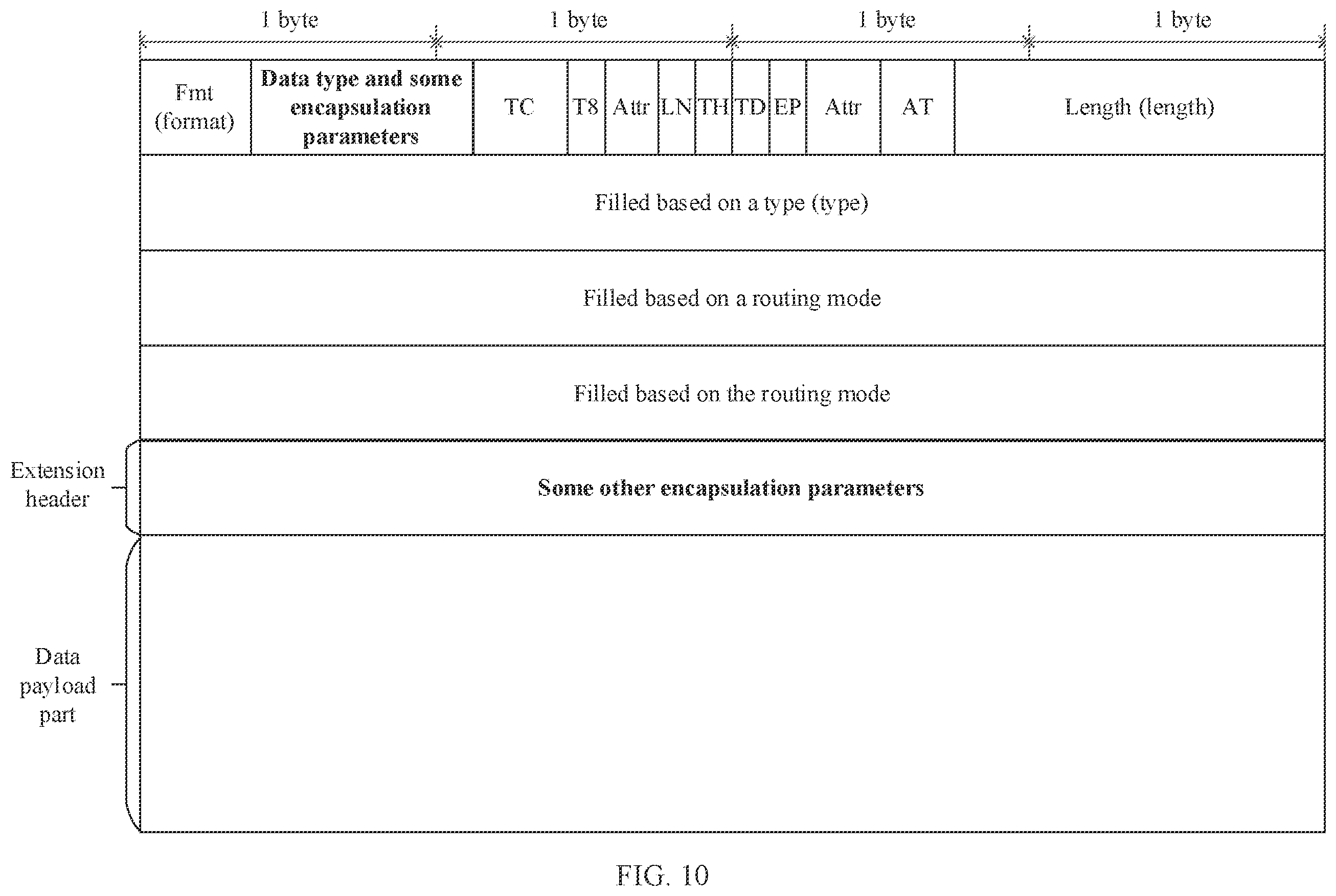 Patent US12147372 Figure 8 – PCIE-based data transmission method and apparatus