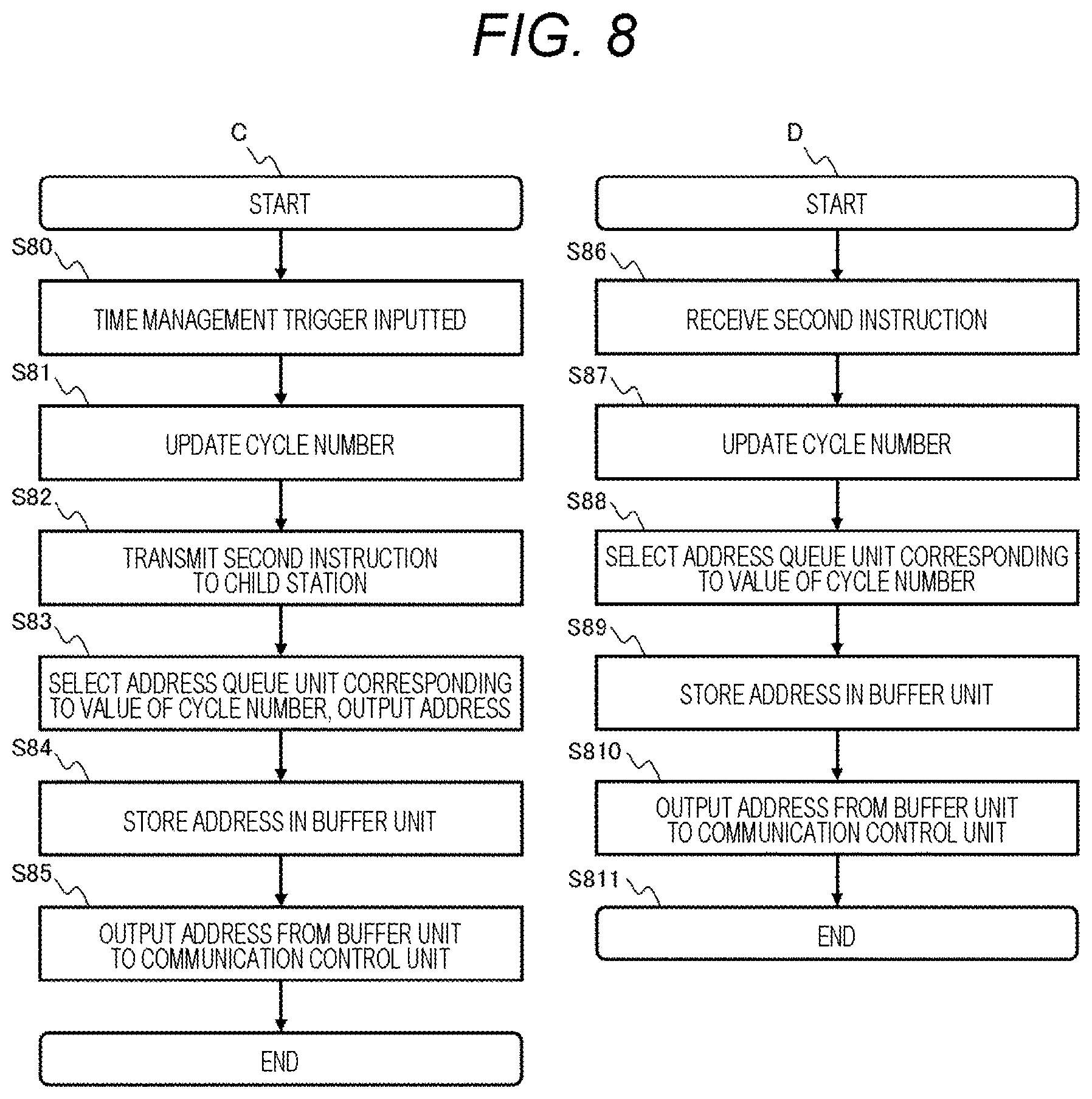 Patent US12147374 Figure 6 – Distributed control system and semiconductor inspection apparatus including same