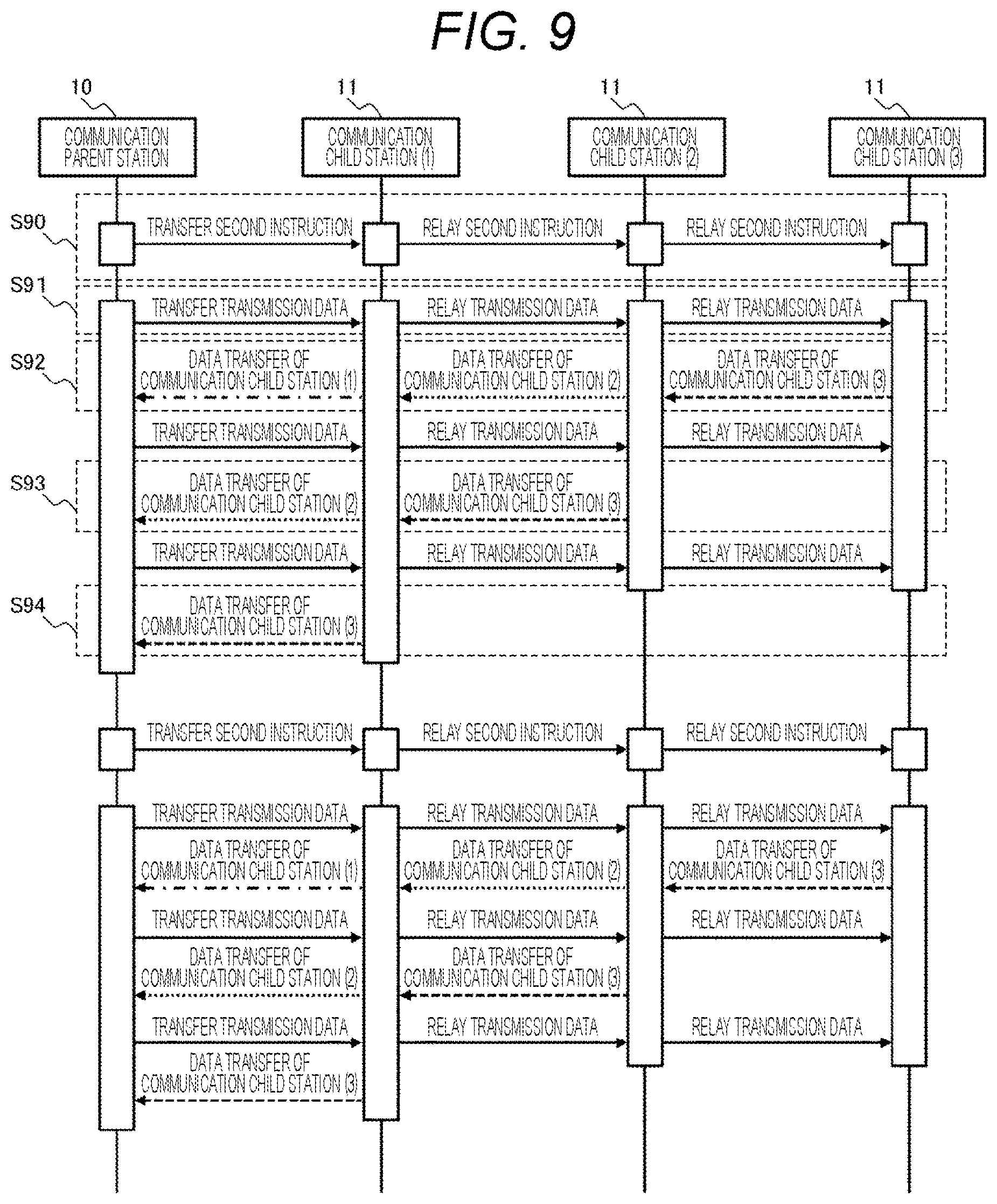 Patent US12147374 Figure 7 – Distributed control system and semiconductor inspection apparatus including same