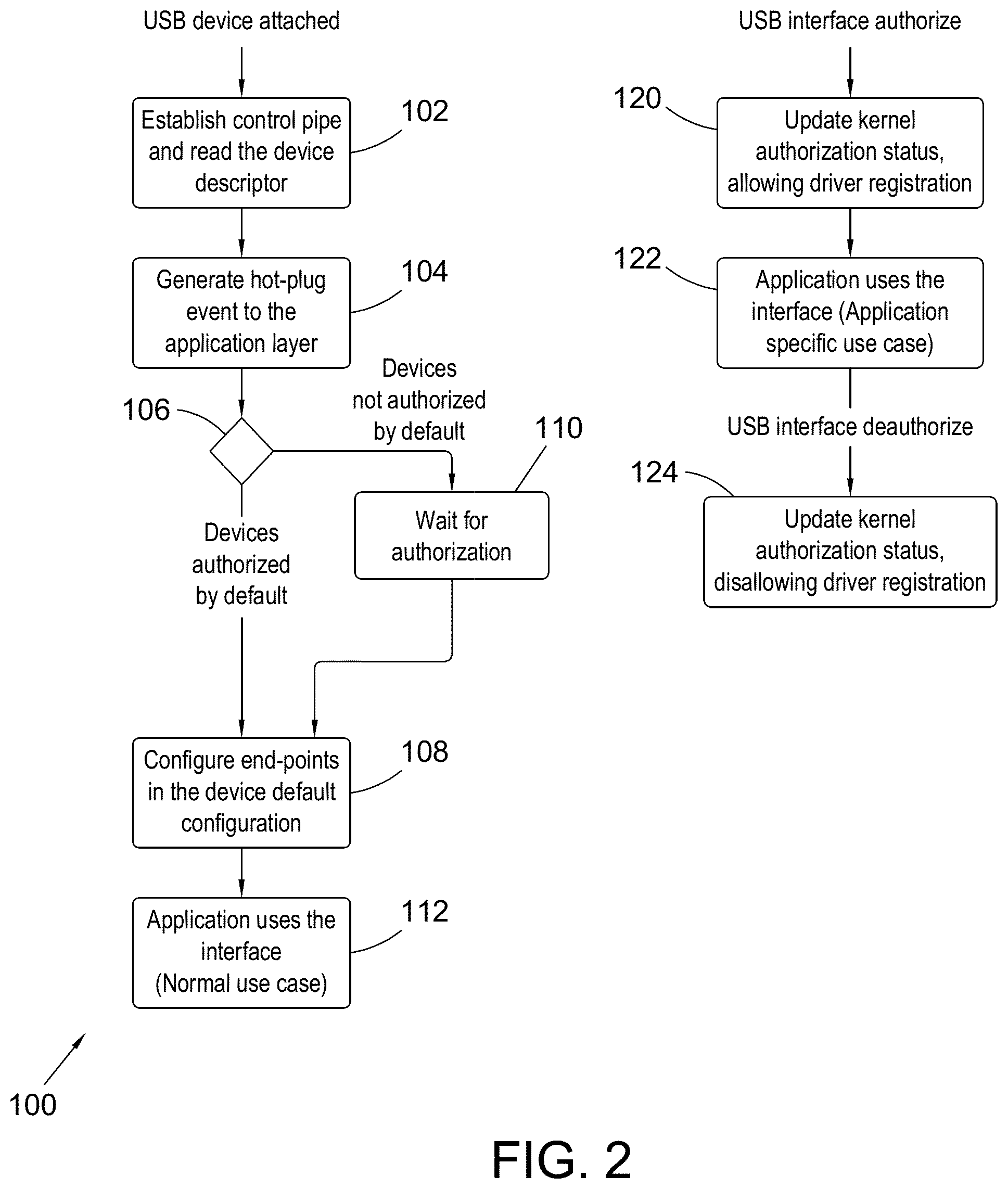 Patent US12147375 Figure 2 – USB controller endpoint resource management