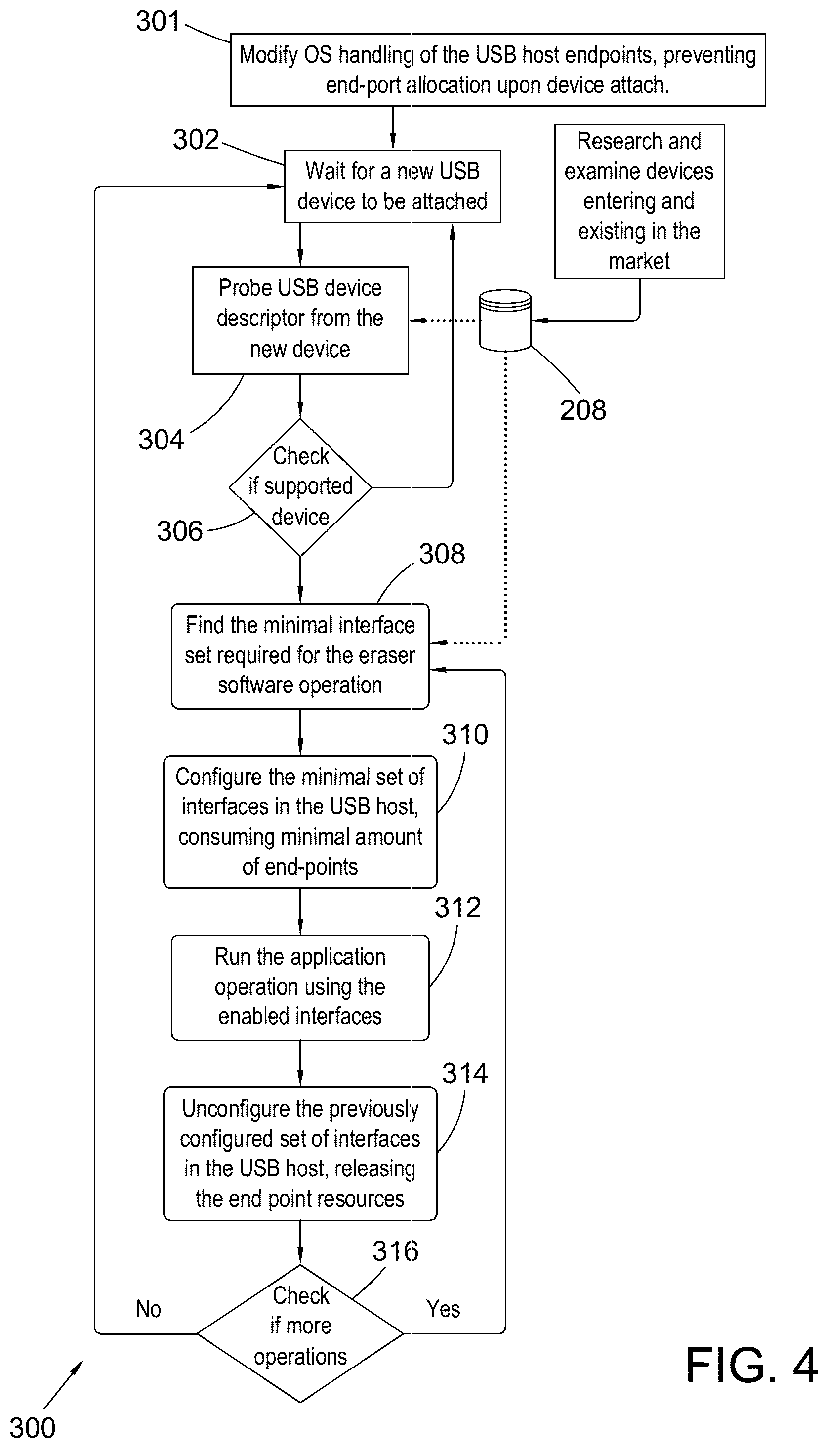 Patent US12147375 Figure 3 – USB controller endpoint resource management