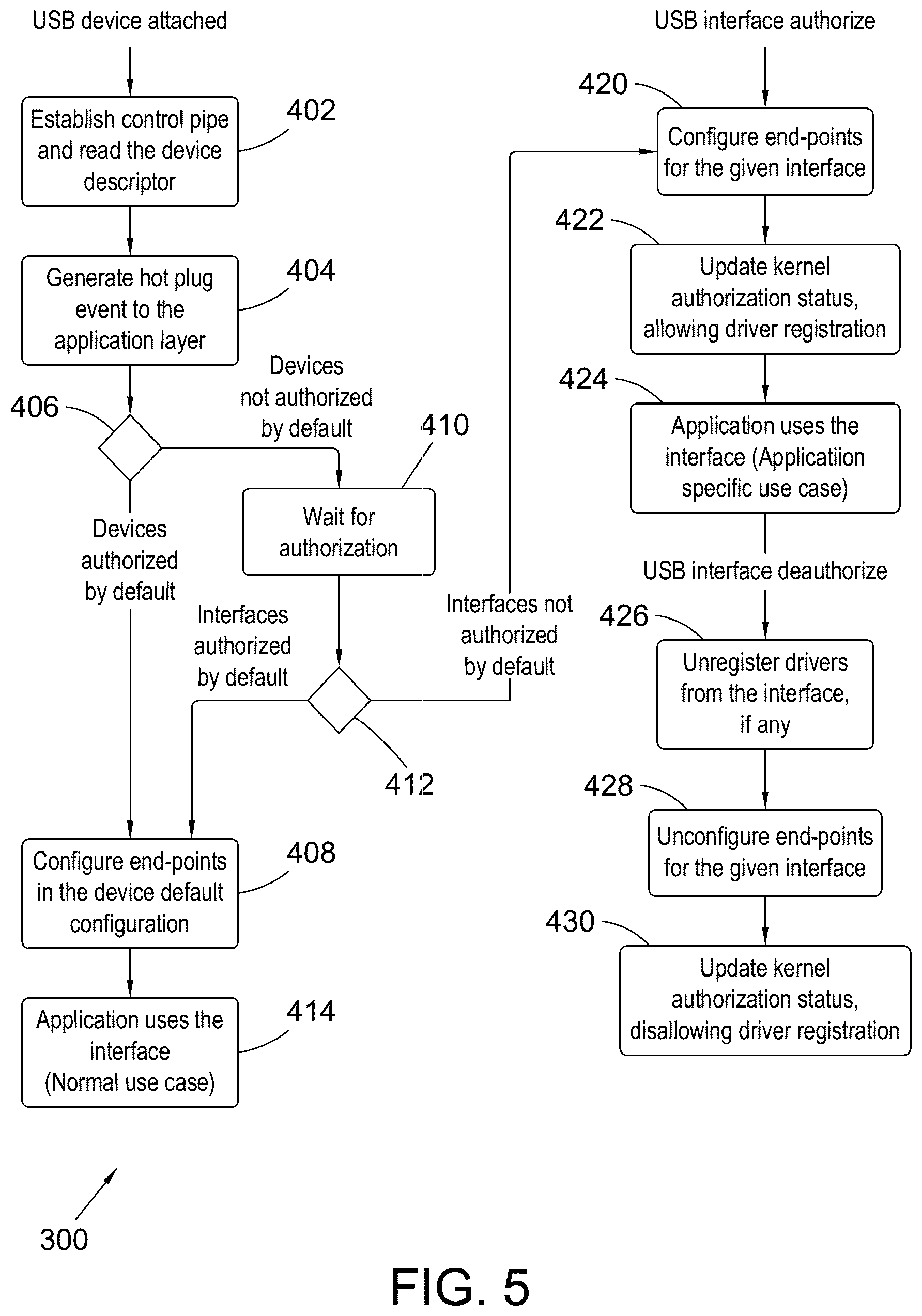 Patent US12147375 Figure 4 – USB controller endpoint resource management