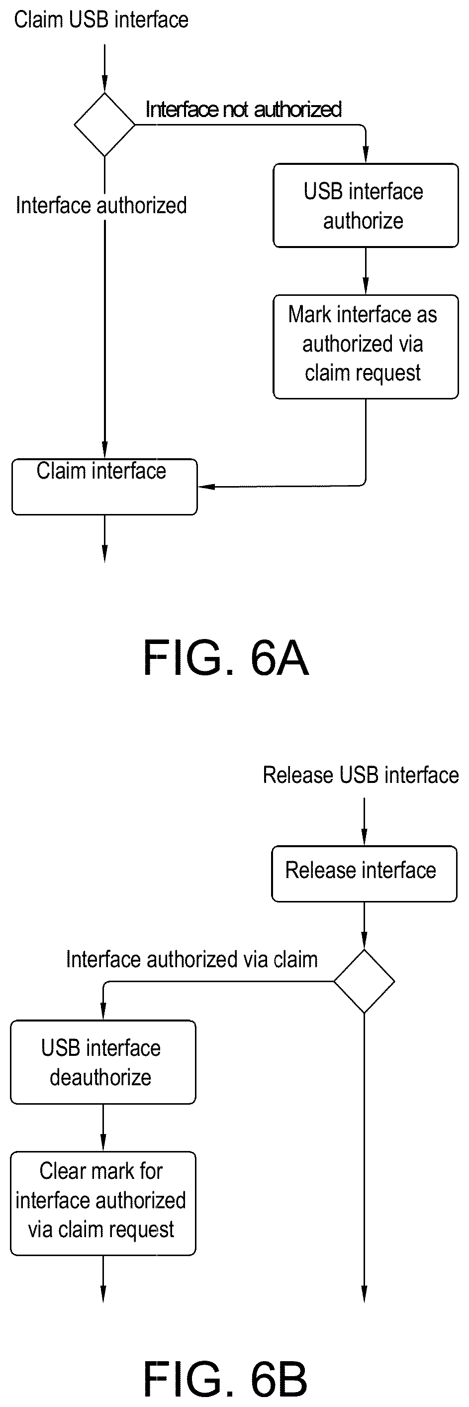 Patent US12147375 Figure 5 – USB controller endpoint resource management