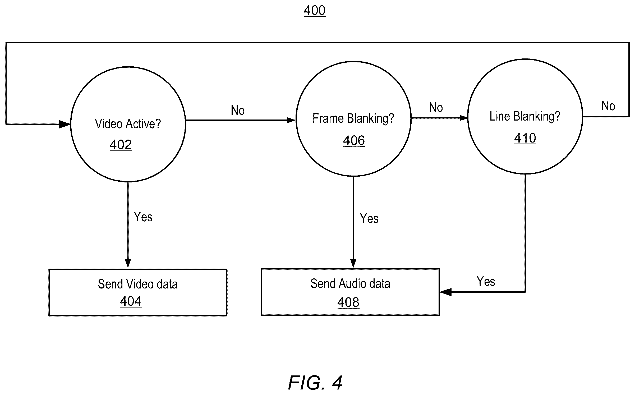 Patent US12147376 Figure 5 – Efficient transmission of video and audio over slave FIFO interface