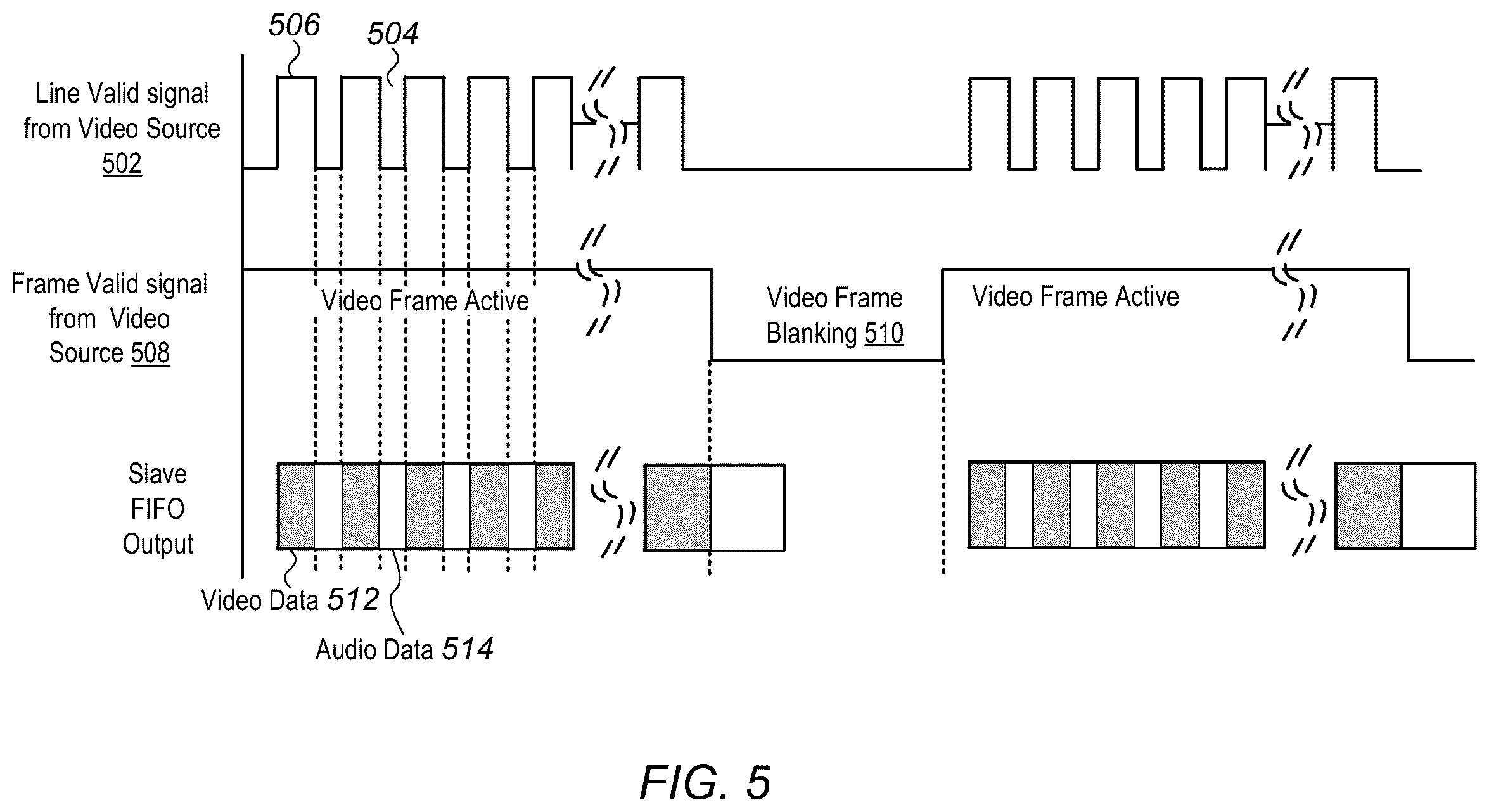 Patent US12147376 Figure 6 – Efficient transmission of video and audio over slave FIFO interface
