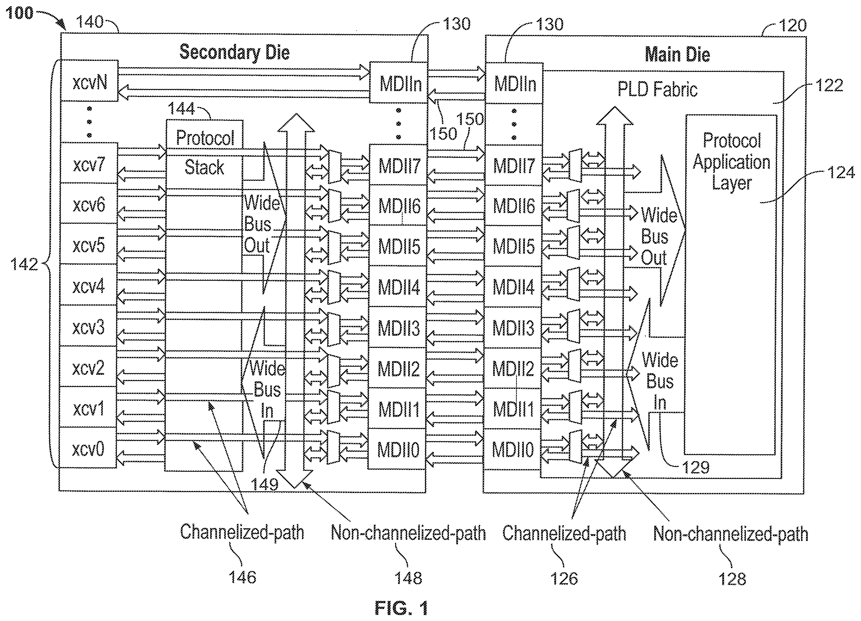 Patent US12147377 Figure 1 – Distributed multi-die protocol application interface