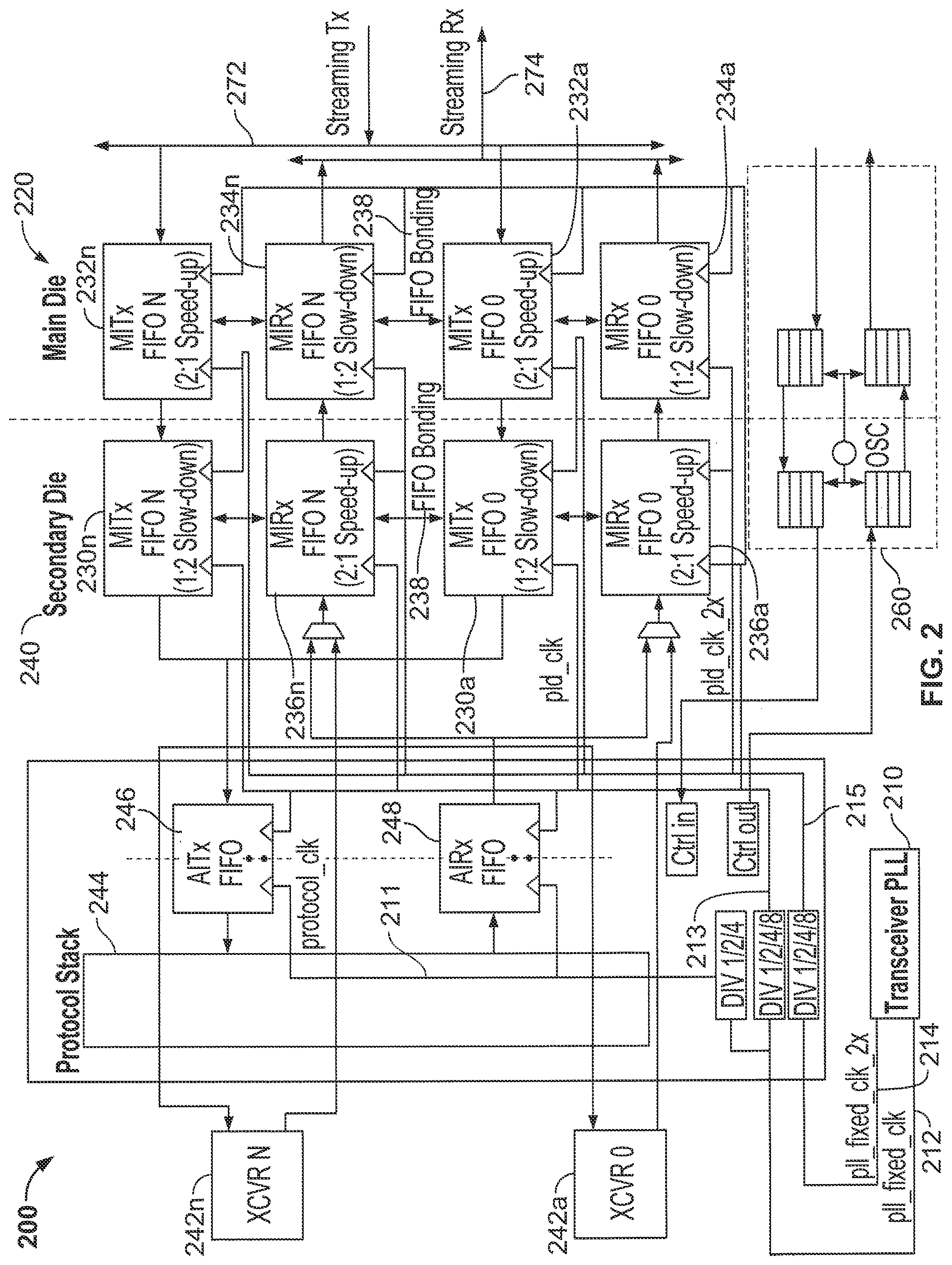 Patent US12147377 Figure 2 – Distributed multi-die protocol application interface