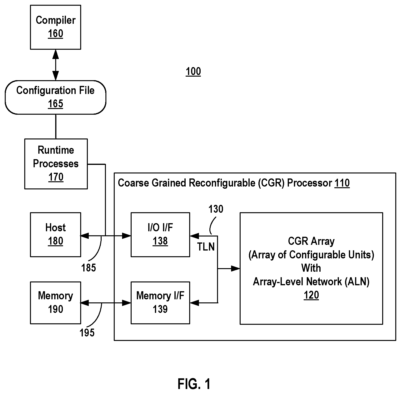 Patent US12147381 Figure 1 – Cluster-based placement and routing of memory units and compute units in a reconfigurable computing grid