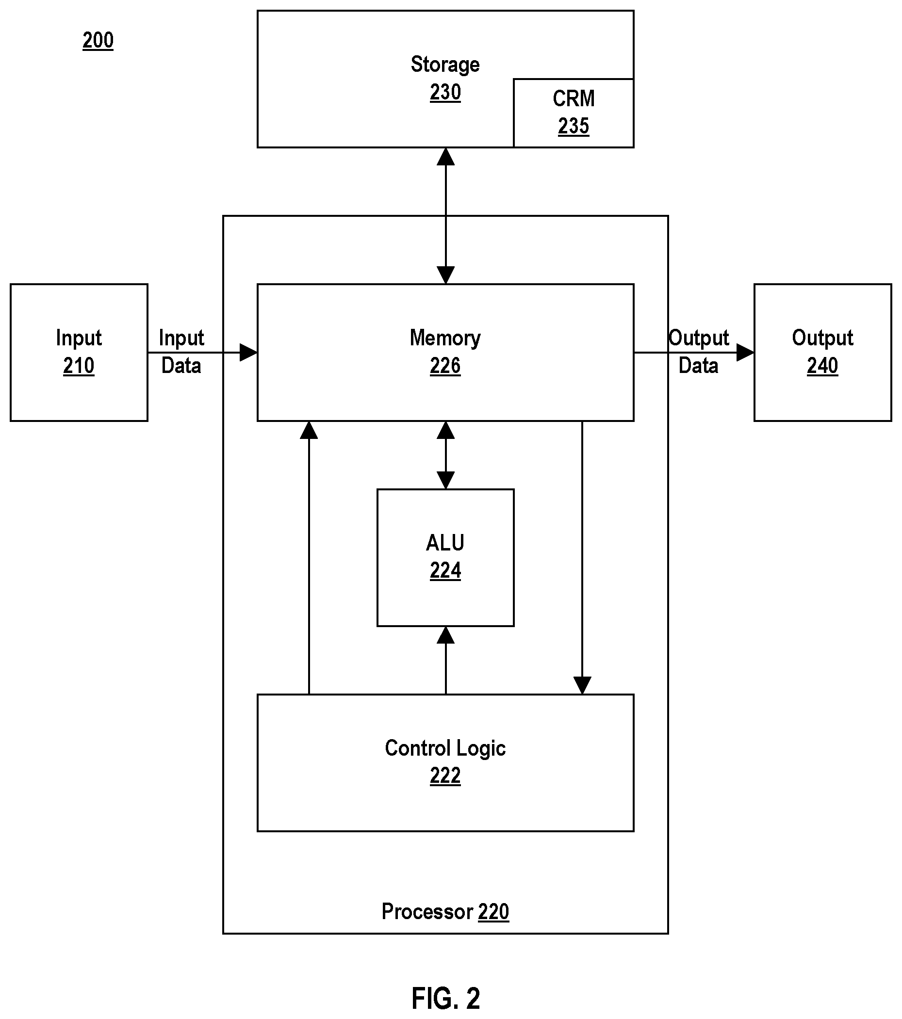 Patent US12147381 Figure 2 – Cluster-based placement and routing of memory units and compute units in a reconfigurable computing grid