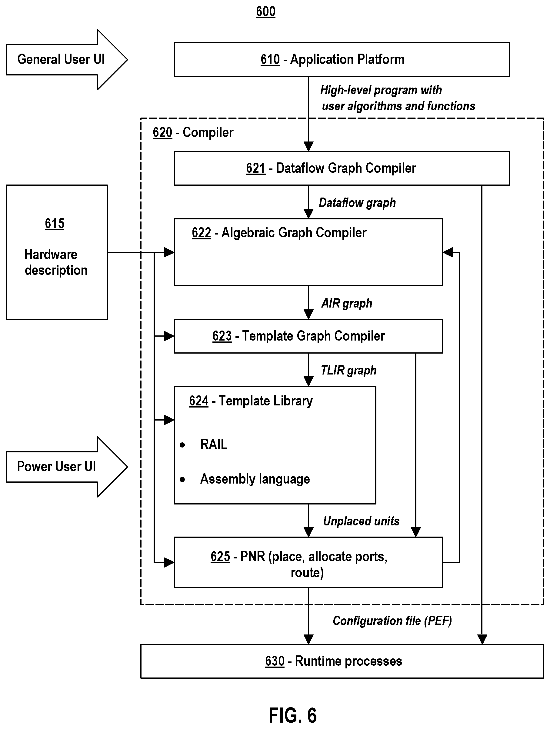 Patent US12147381 Figure 5 – Cluster-based placement and routing of memory units and compute units in a reconfigurable computing grid
