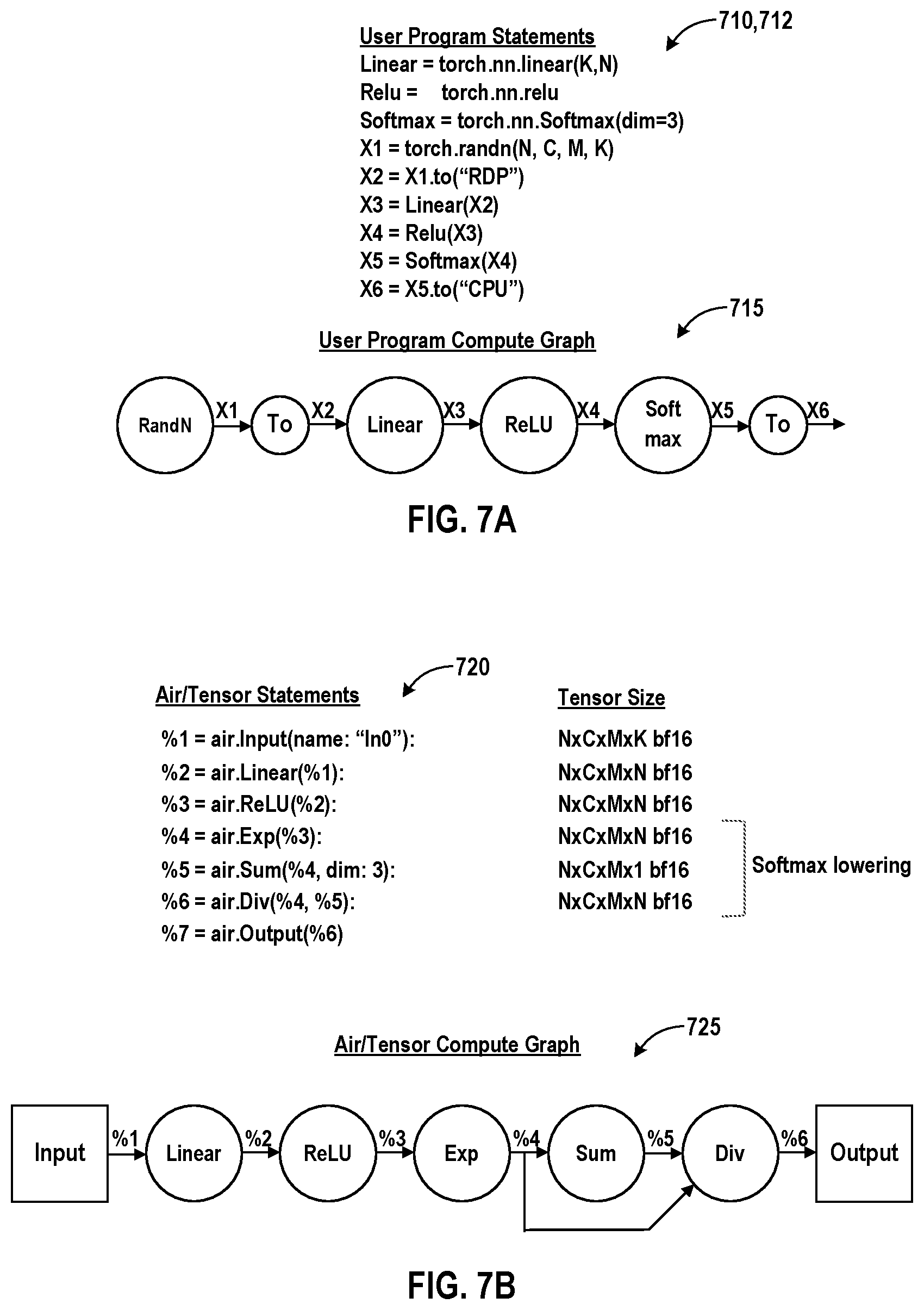 Patent US12147381 Figure 6 – Cluster-based placement and routing of memory units and compute units in a reconfigurable computing grid