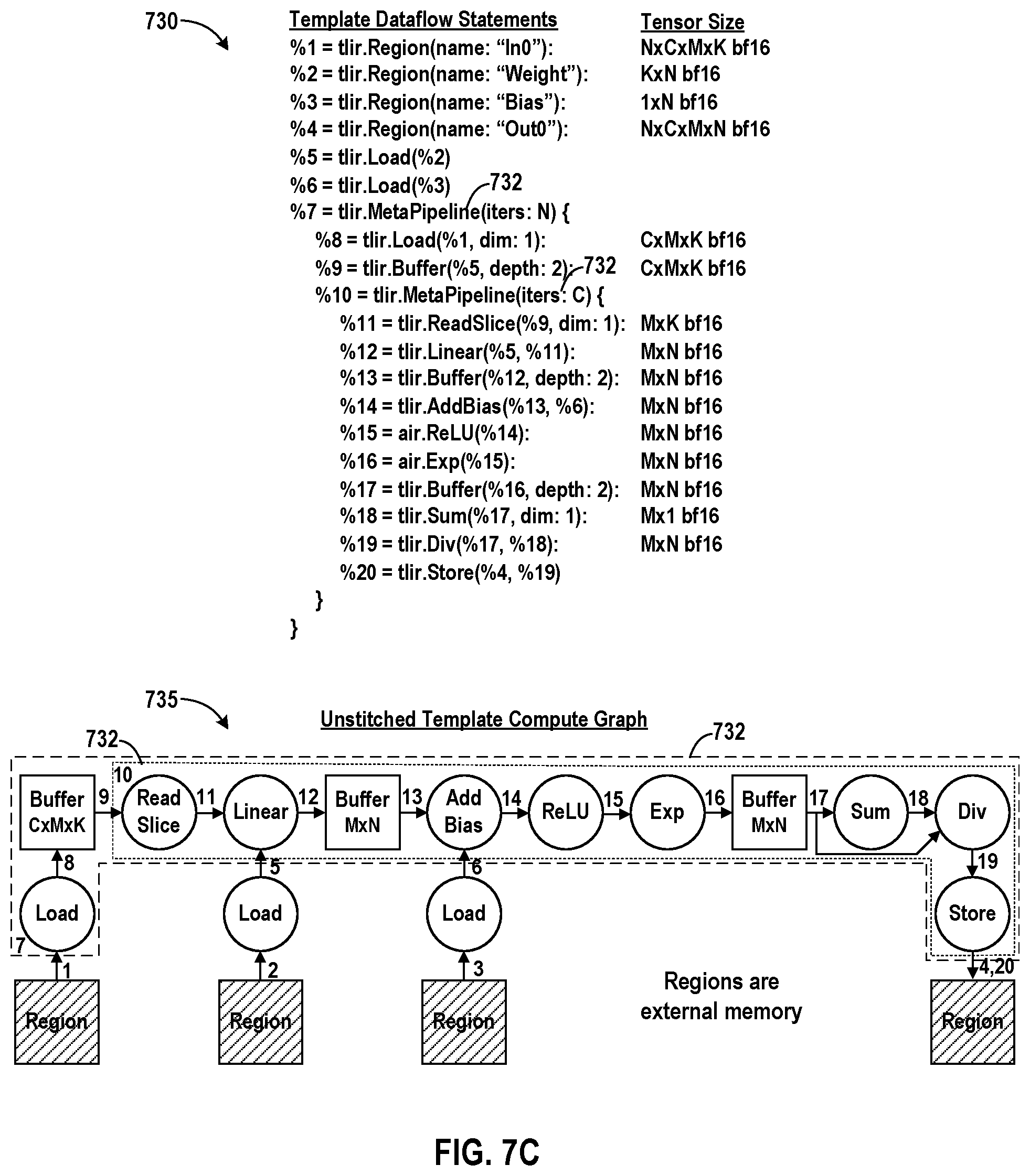 Patent US12147381 Figure 7 – Cluster-based placement and routing of memory units and compute units in a reconfigurable computing grid