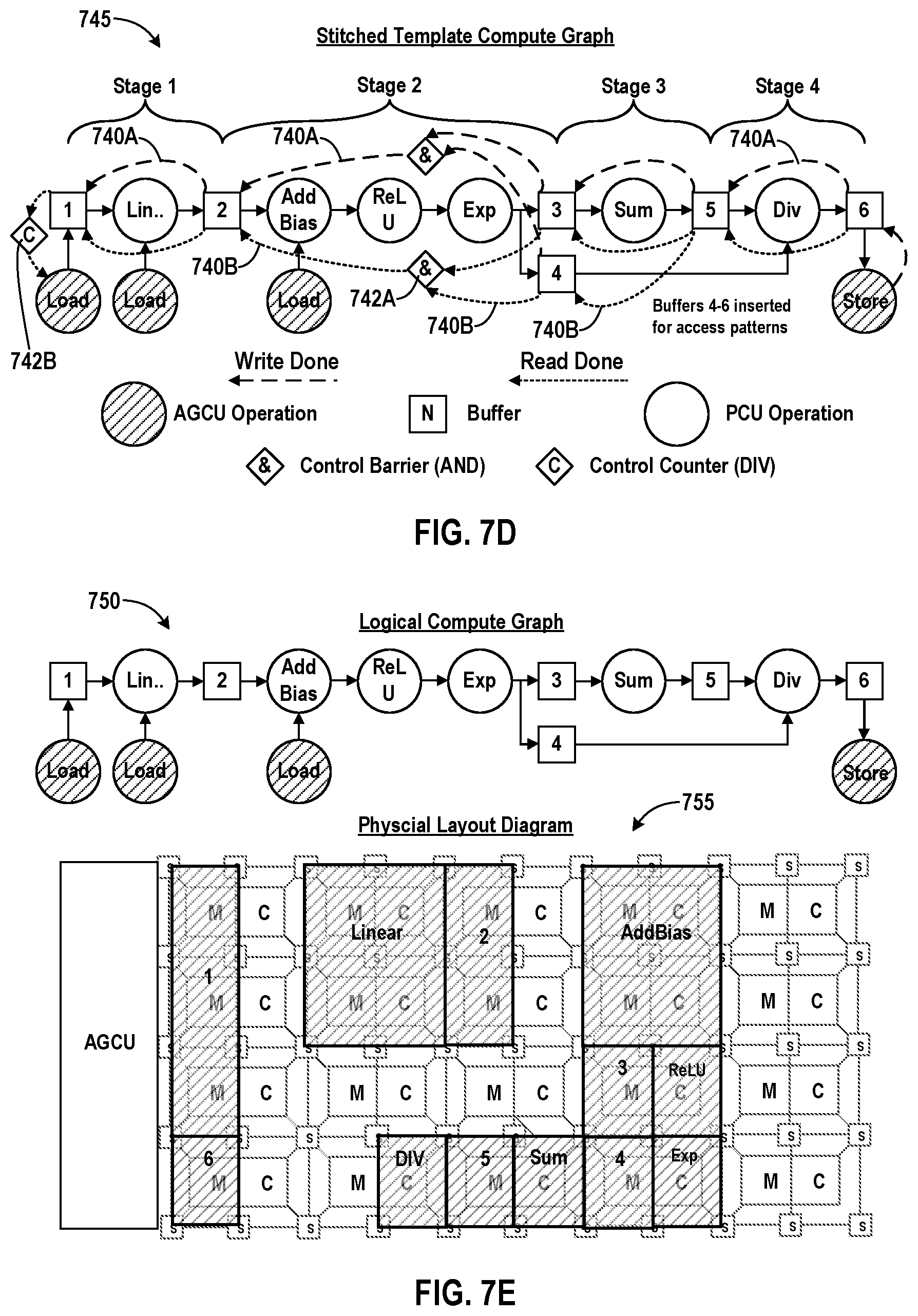 Patent US12147381 Figure 8 – Cluster-based placement and routing of memory units and compute units in a reconfigurable computing grid