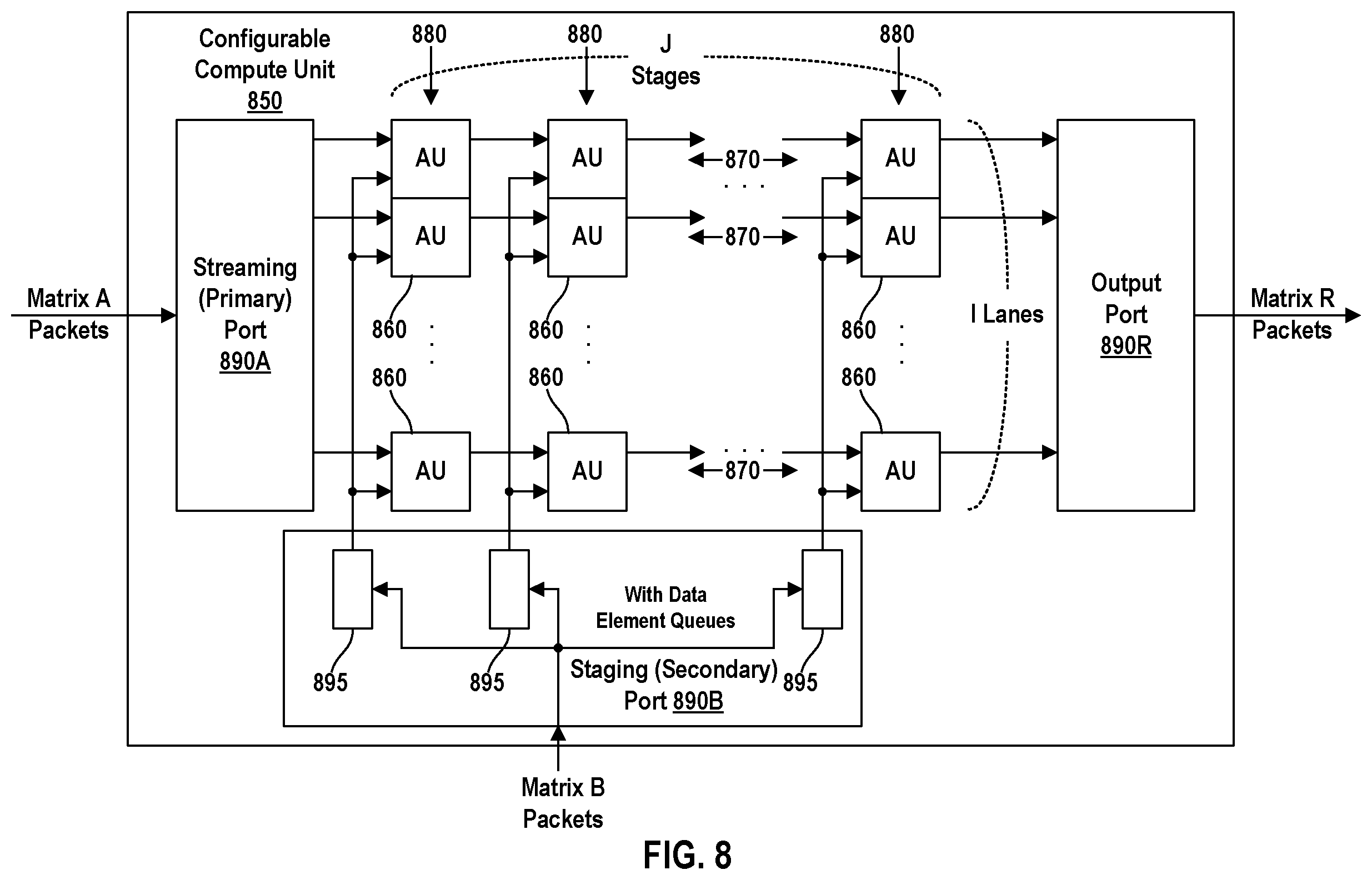 Patent US12147381 Figure 9 – Cluster-based placement and routing of memory units and compute units in a reconfigurable computing grid