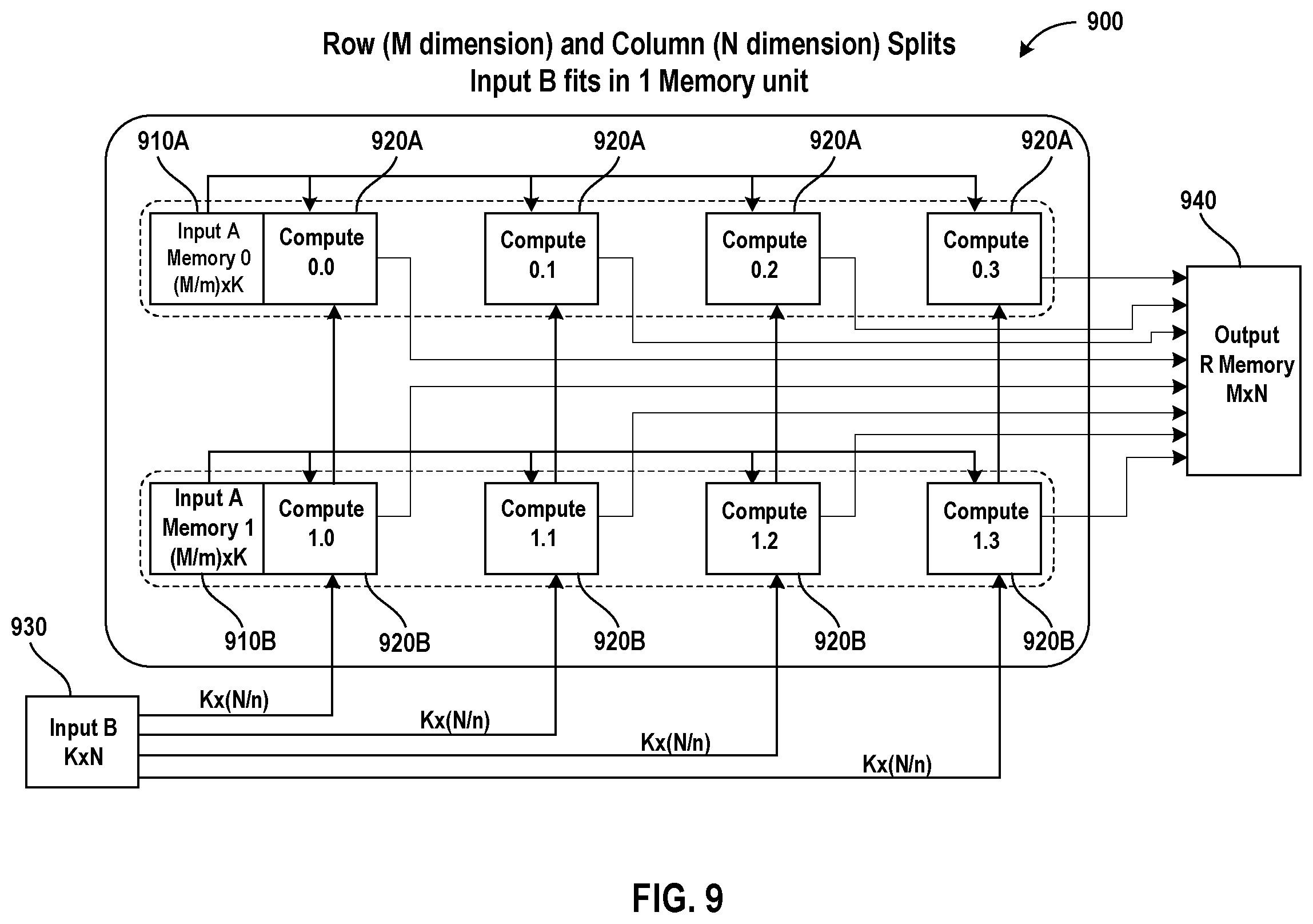 Patent US12147381 Figure 10 – Cluster-based placement and routing of memory units and compute units in a reconfigurable computing grid