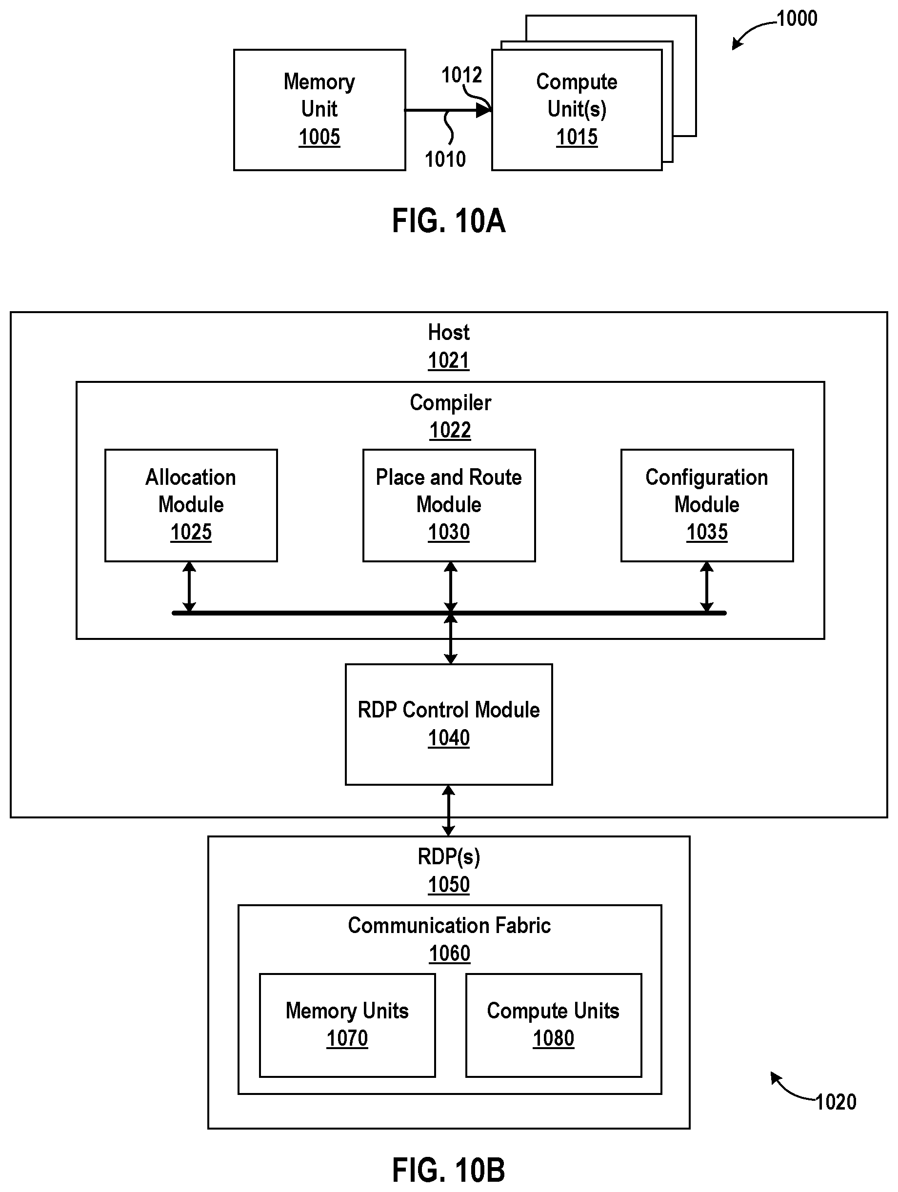 Patent US12147381 Figure 11 – Cluster-based placement and routing of memory units and compute units in a reconfigurable computing grid