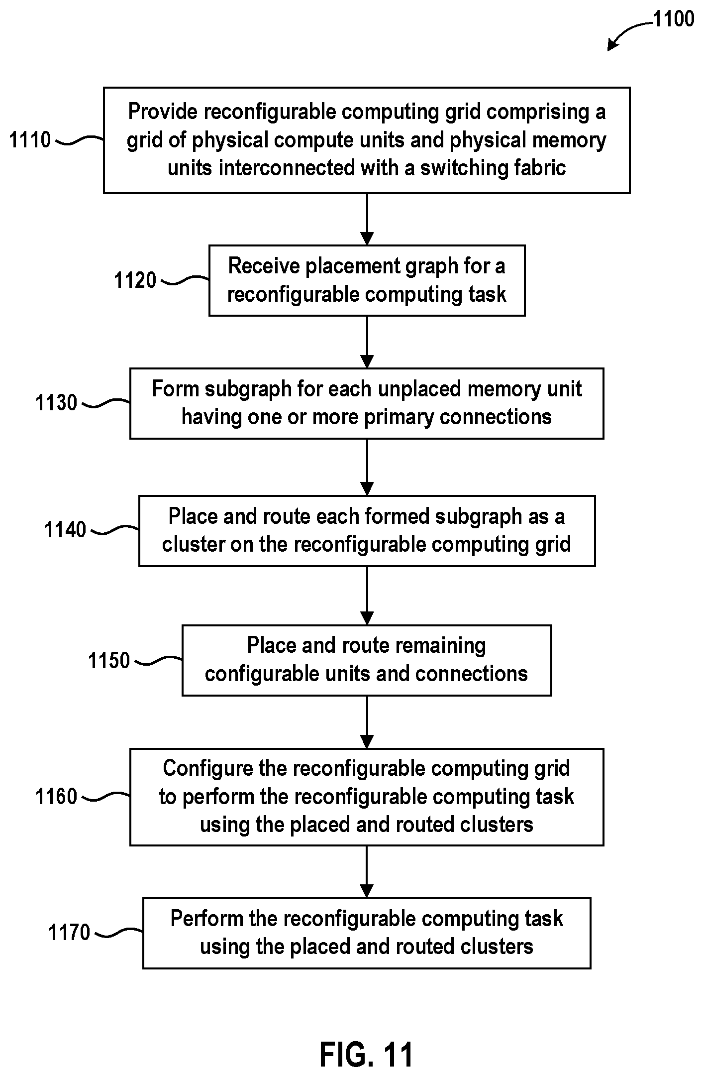 Patent US12147381 Figure 12 – Cluster-based placement and routing of memory units and compute units in a reconfigurable computing grid