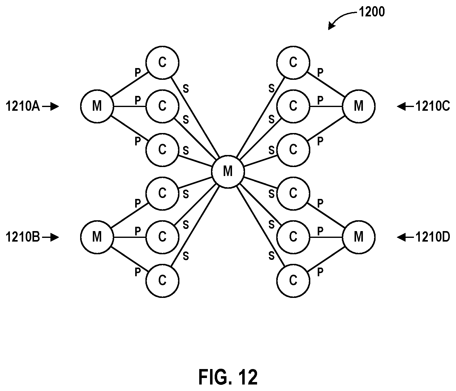 Patent US12147381 Figure 13 – Cluster-based placement and routing of memory units and compute units in a reconfigurable computing grid