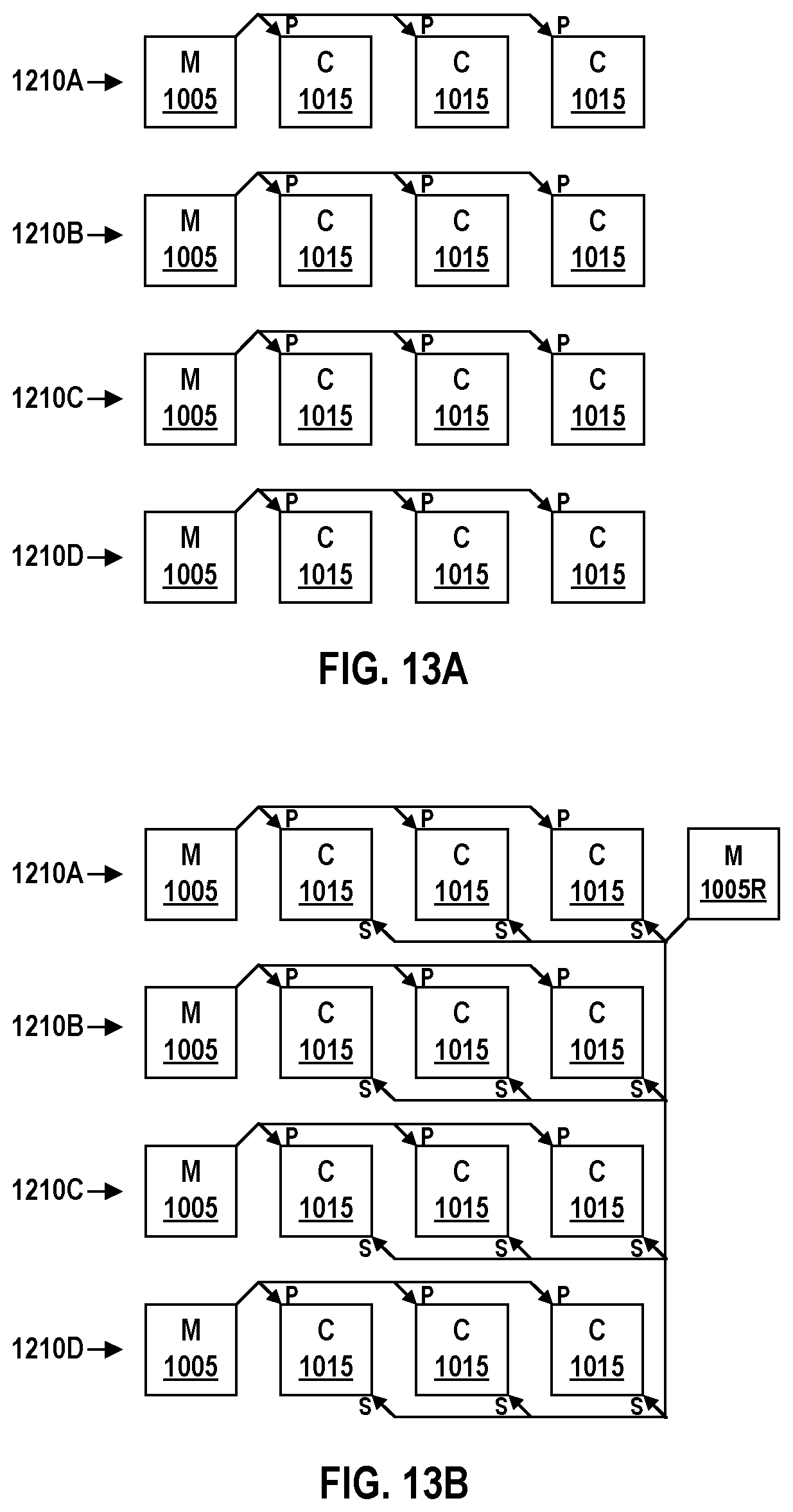 Patent US12147381 Figure 14 – Cluster-based placement and routing of memory units and compute units in a reconfigurable computing grid