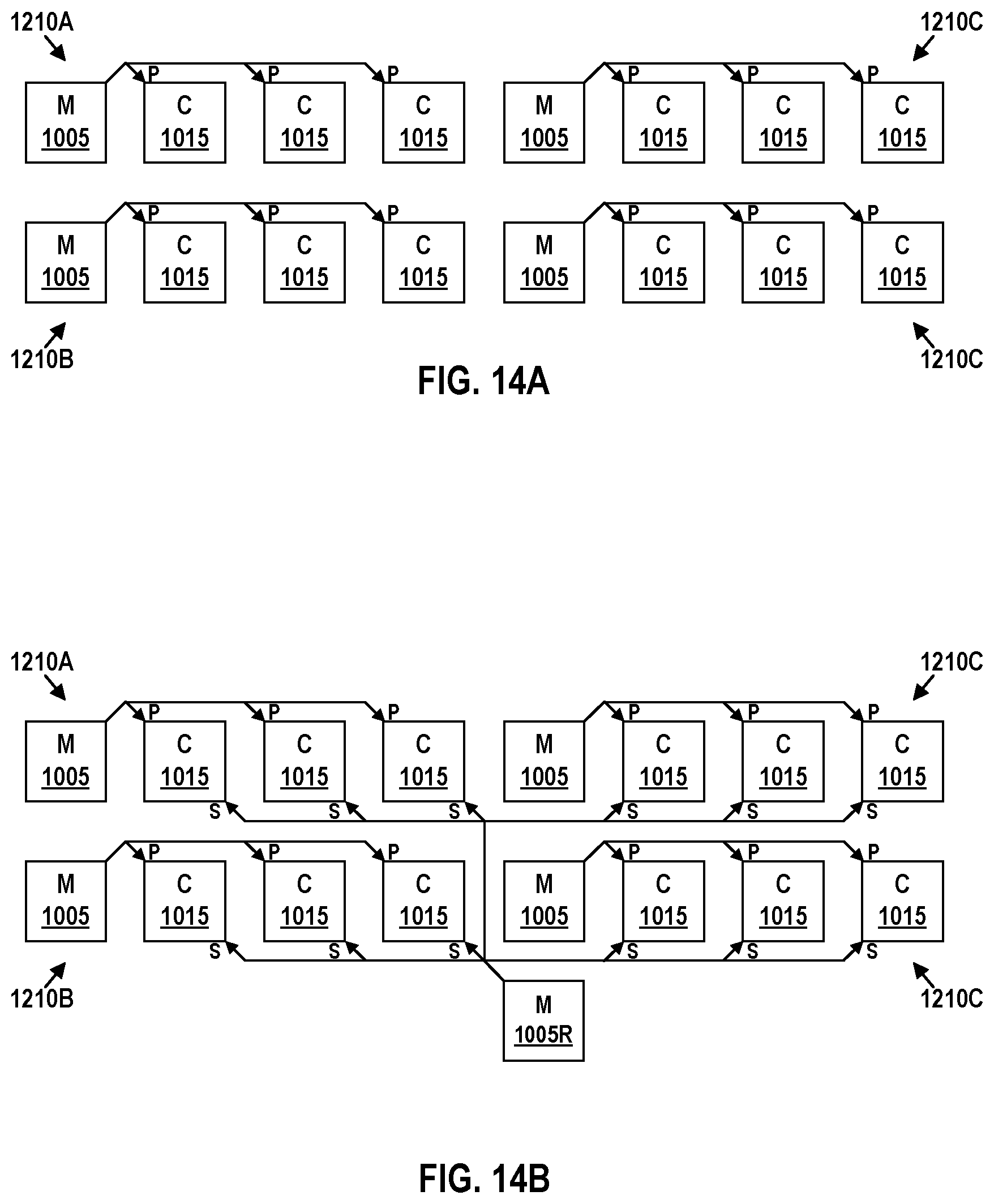 Patent US12147381 Figure 15 – Cluster-based placement and routing of memory units and compute units in a reconfigurable computing grid